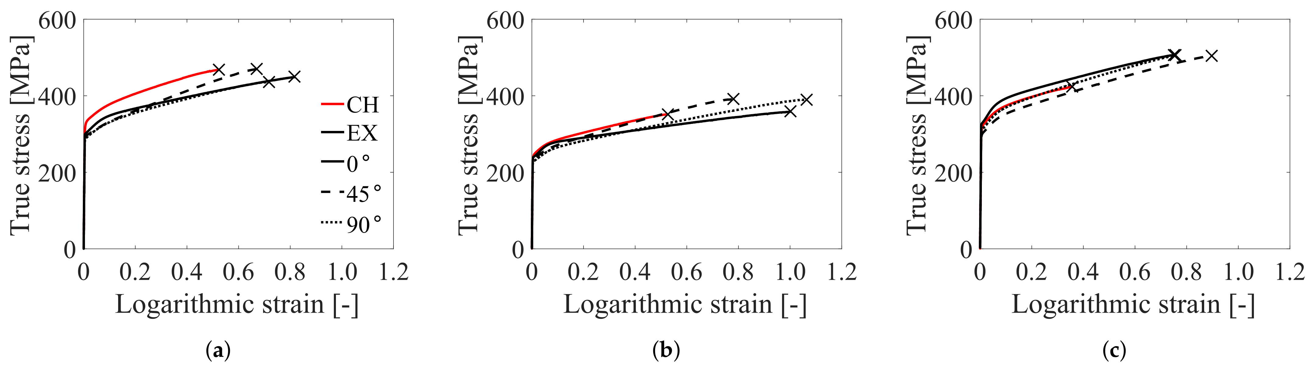 Metals 11 00557 g016 Metals 11 00557 g016