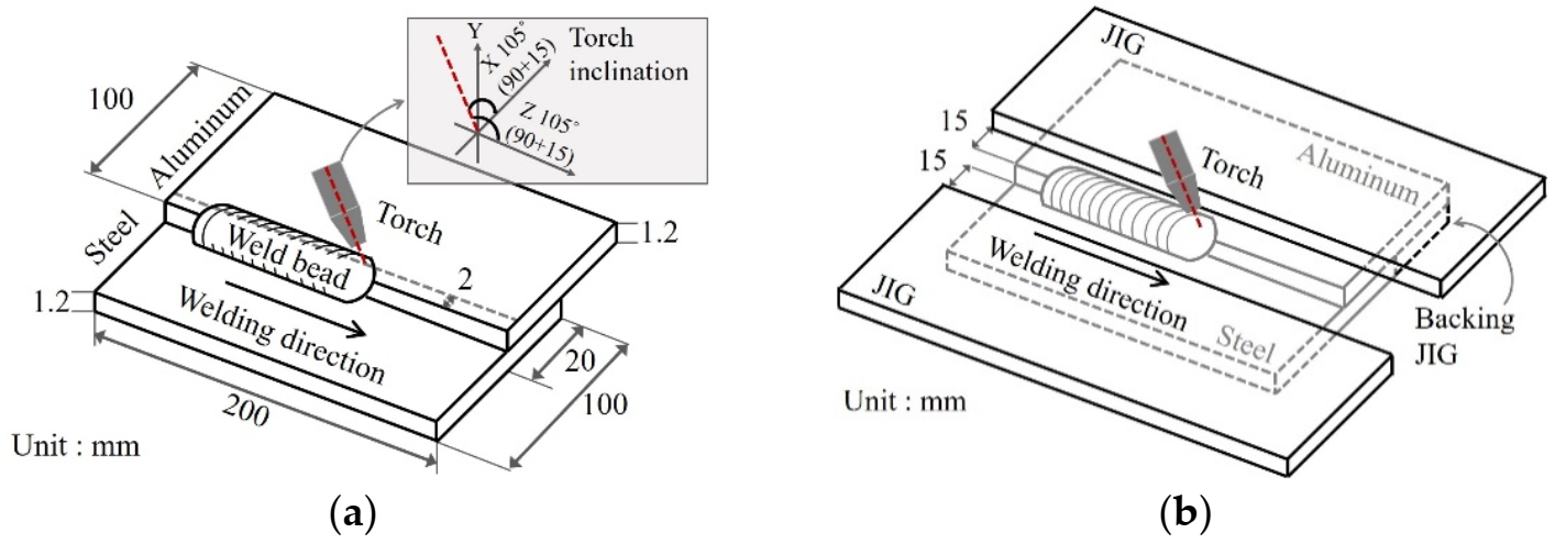 Metals 11 00561 g002