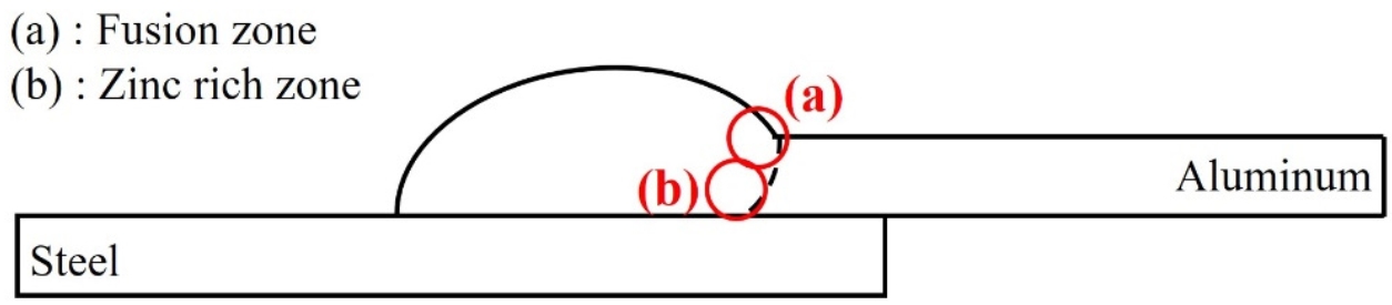 Metals 11 00561 g006