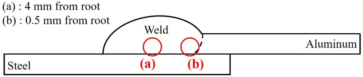 Metals 11 00561 g009