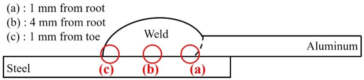 Metals 11 00561 g015