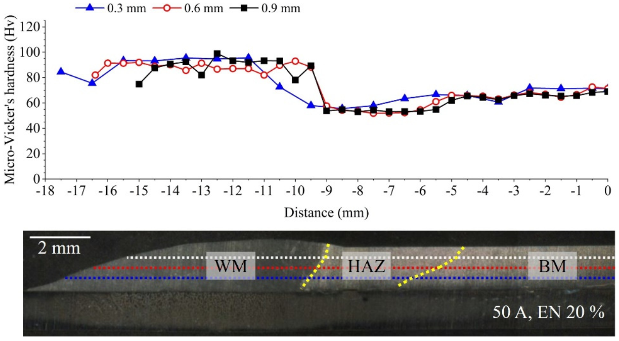 Metals 11 00561 g019