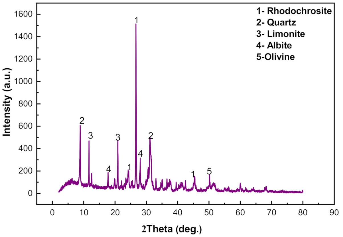 Metals 11 00563 g001