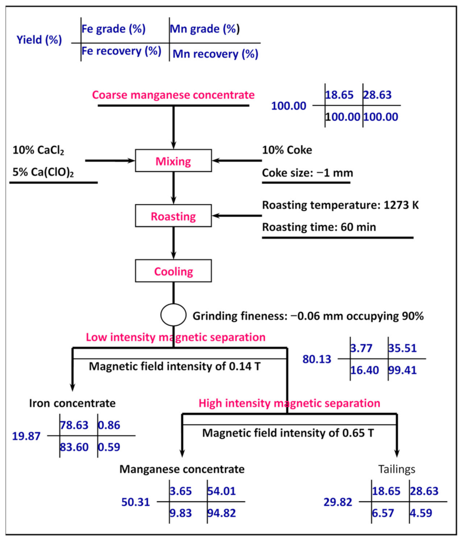 Metals 11 00563 g007