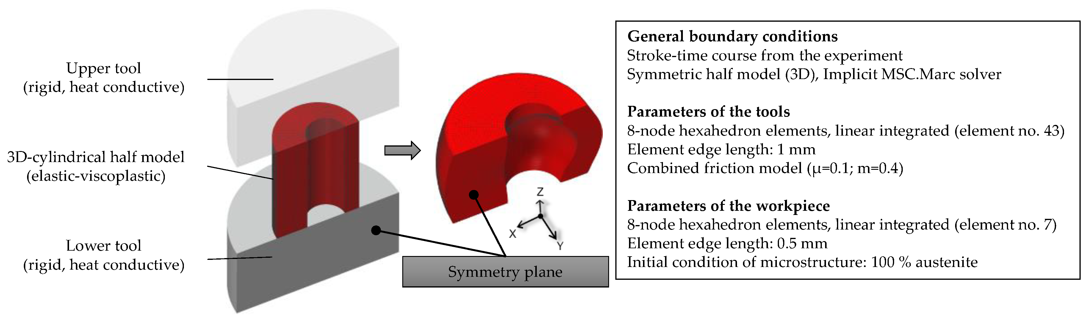 Metals 11 00566 g002