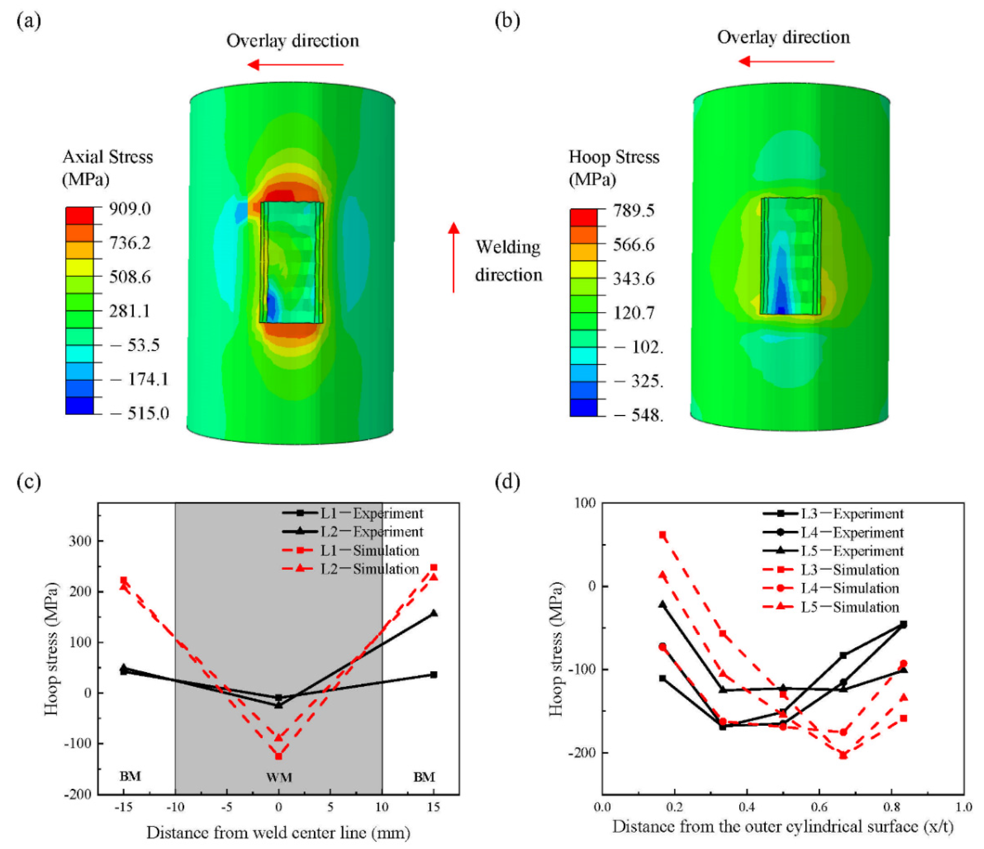 Metals 11 00568 g008