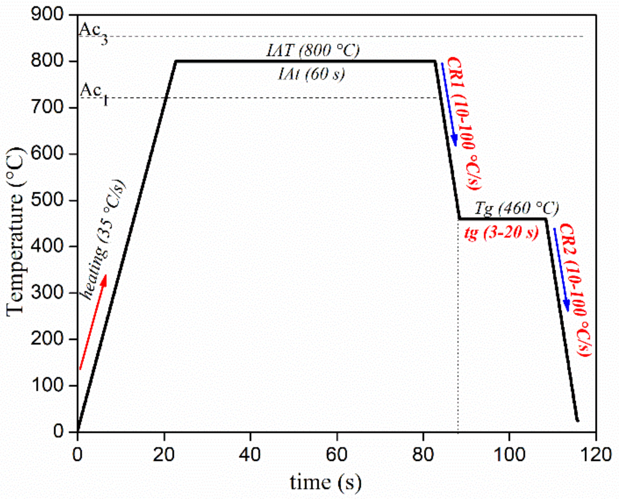 Metals 11 00578 g001