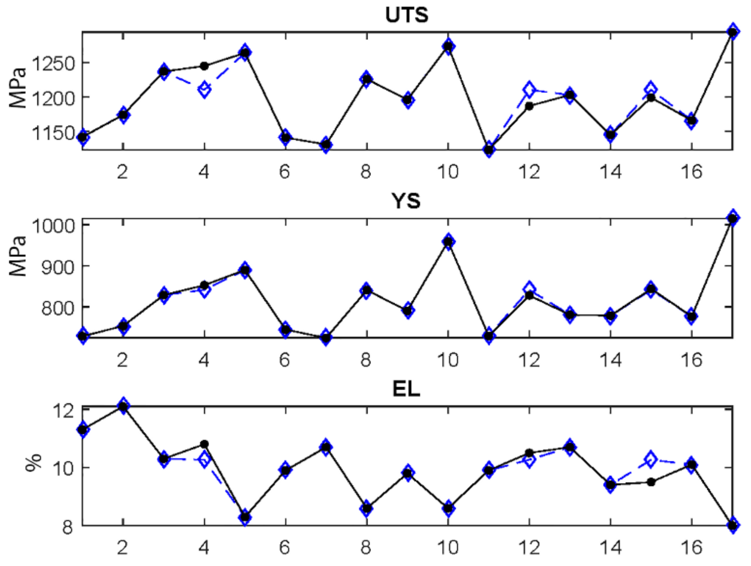 Metals 11 00578 g003