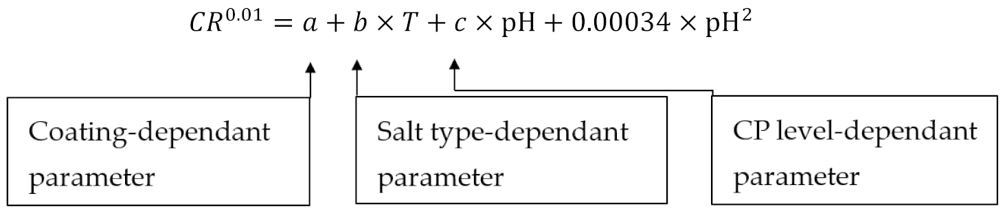 Metals 11 00583 i001