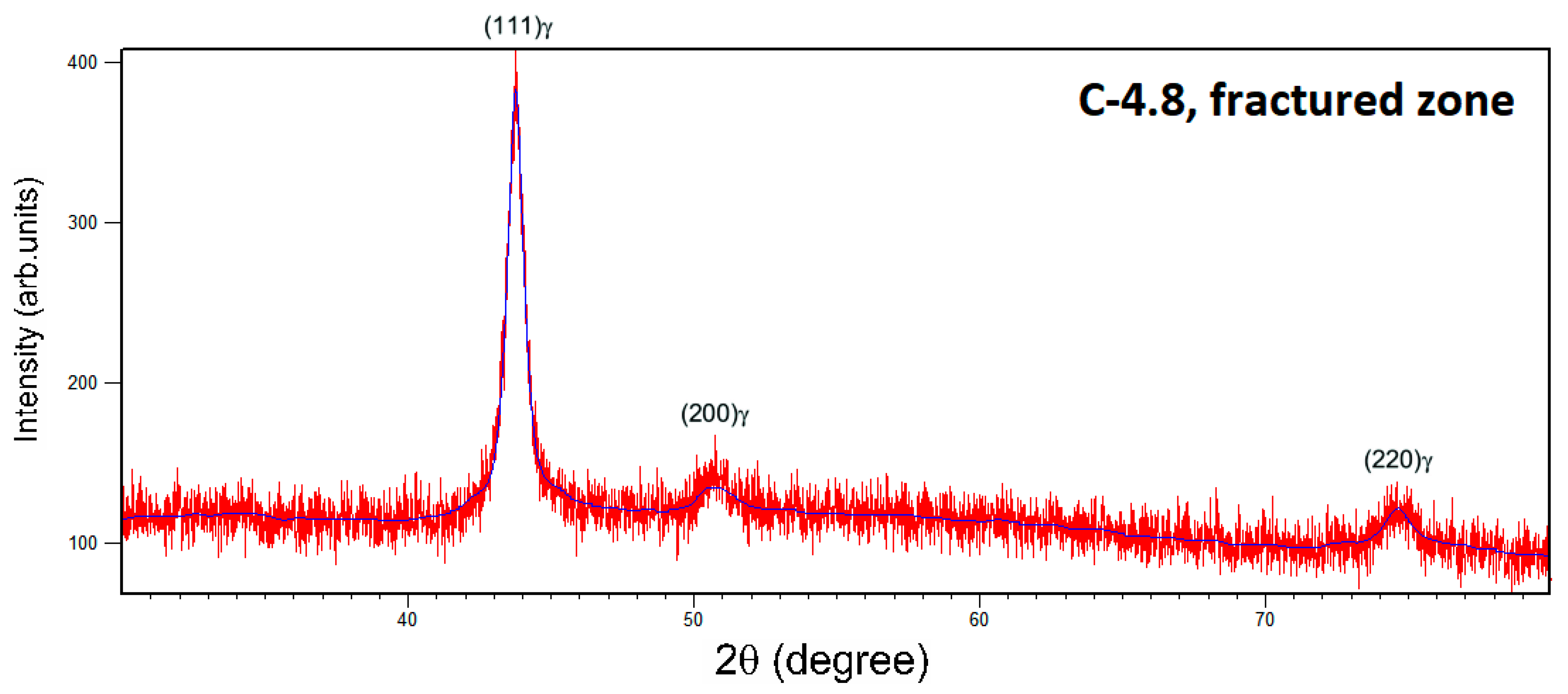 Metals 11 00586 g007