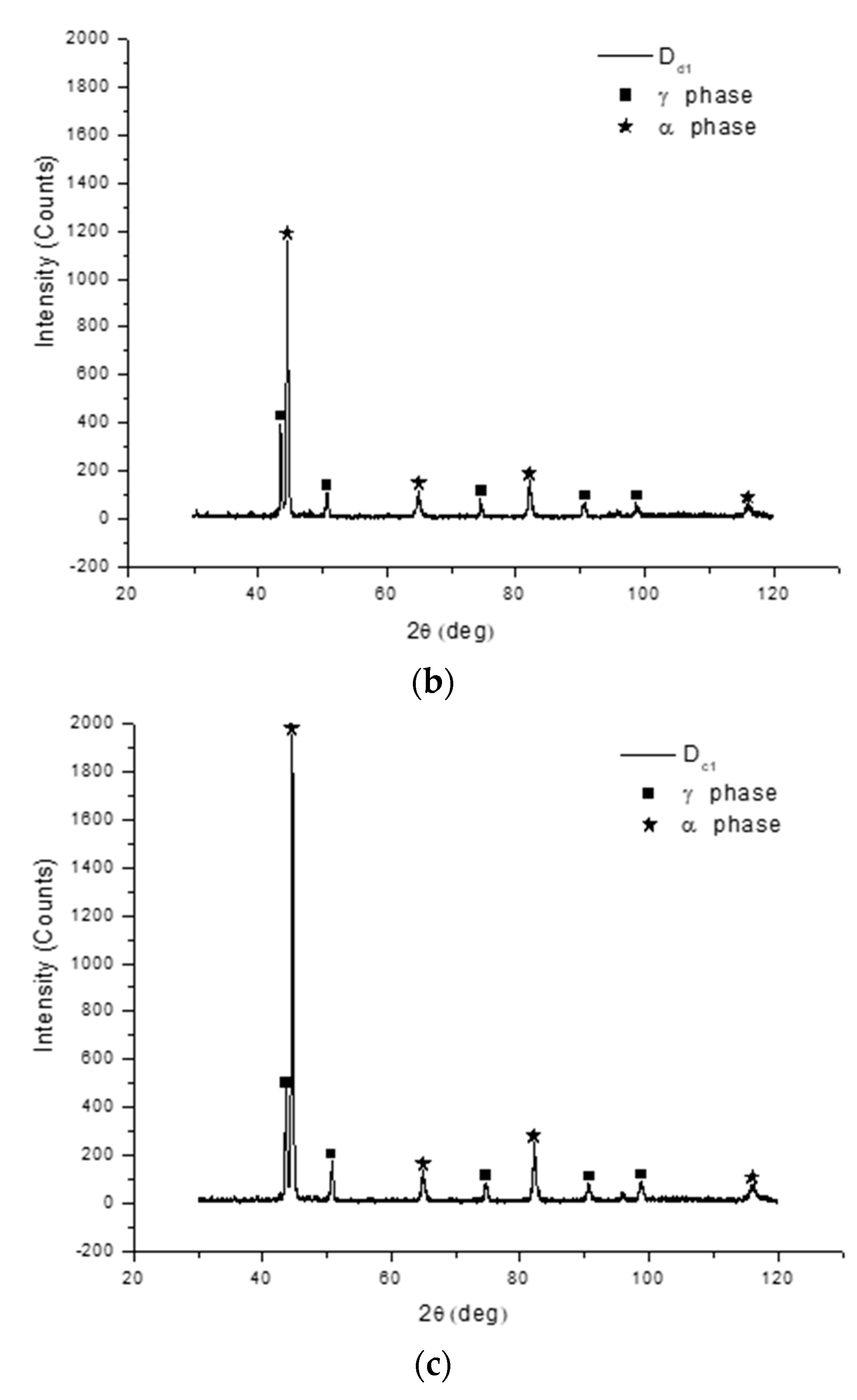 Metals 11 00588 g004b