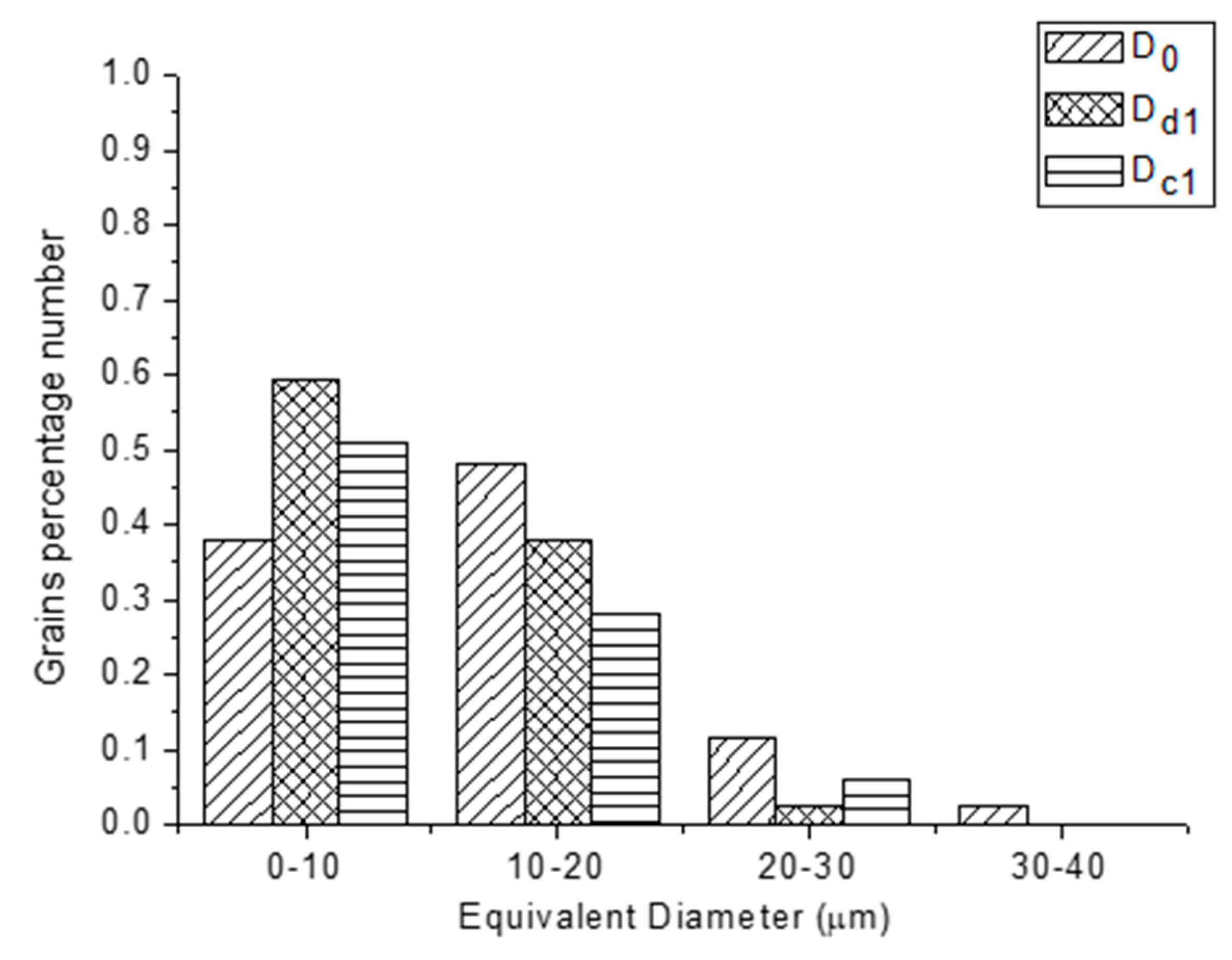 Metals 11 00588 g006