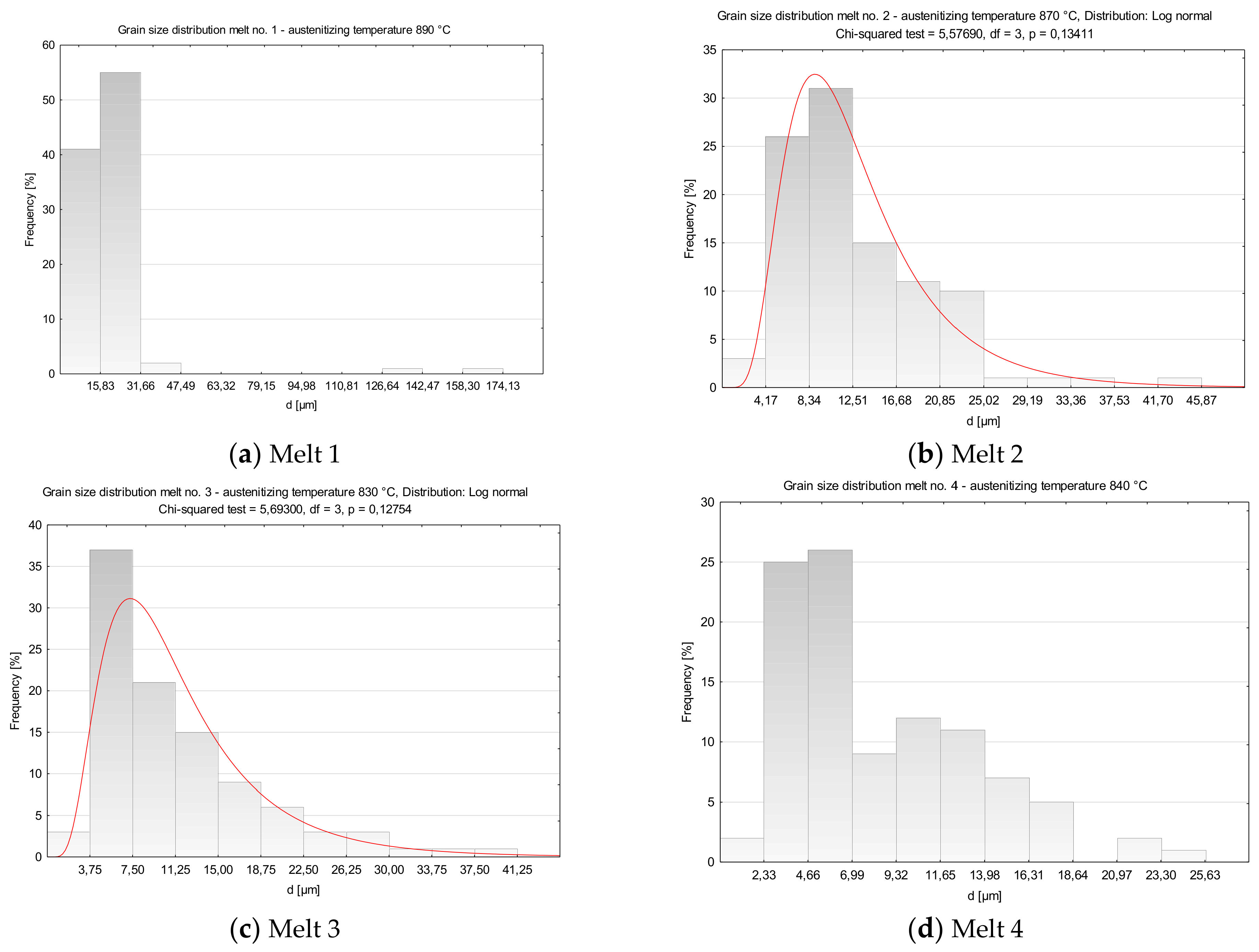 Metals 11 00589 g005a