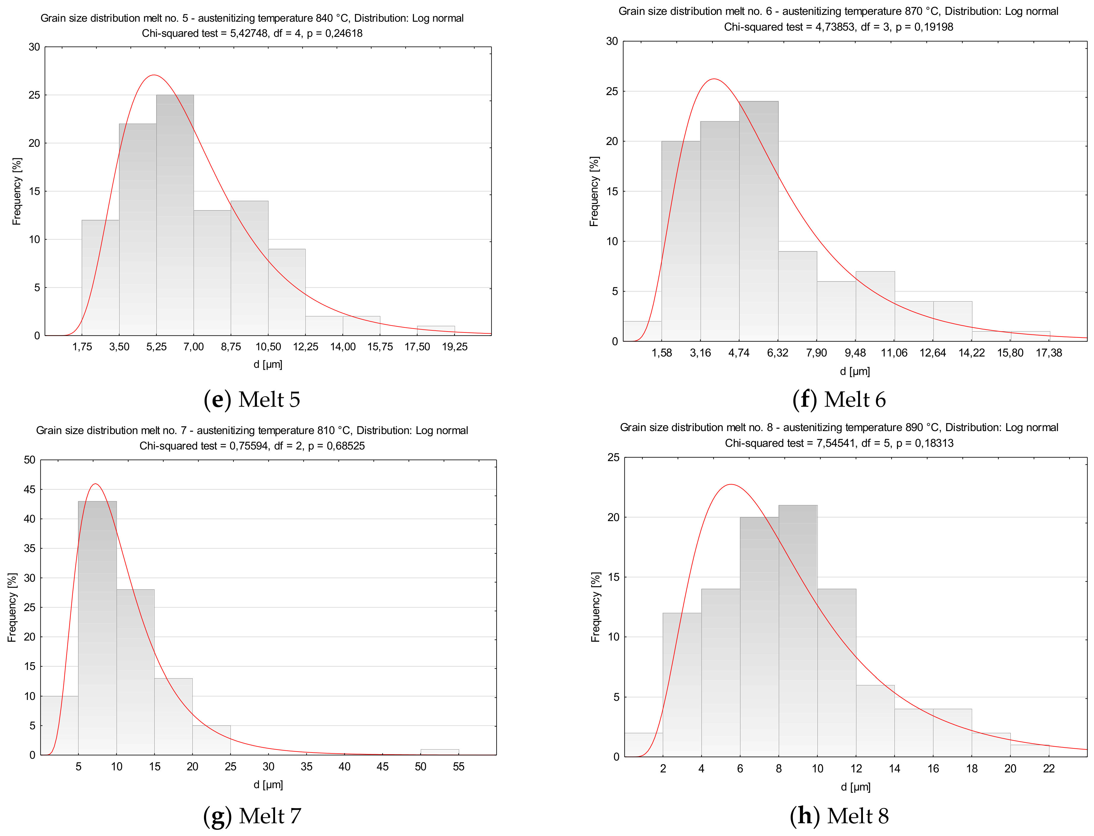 Metals 11 00589 g005b