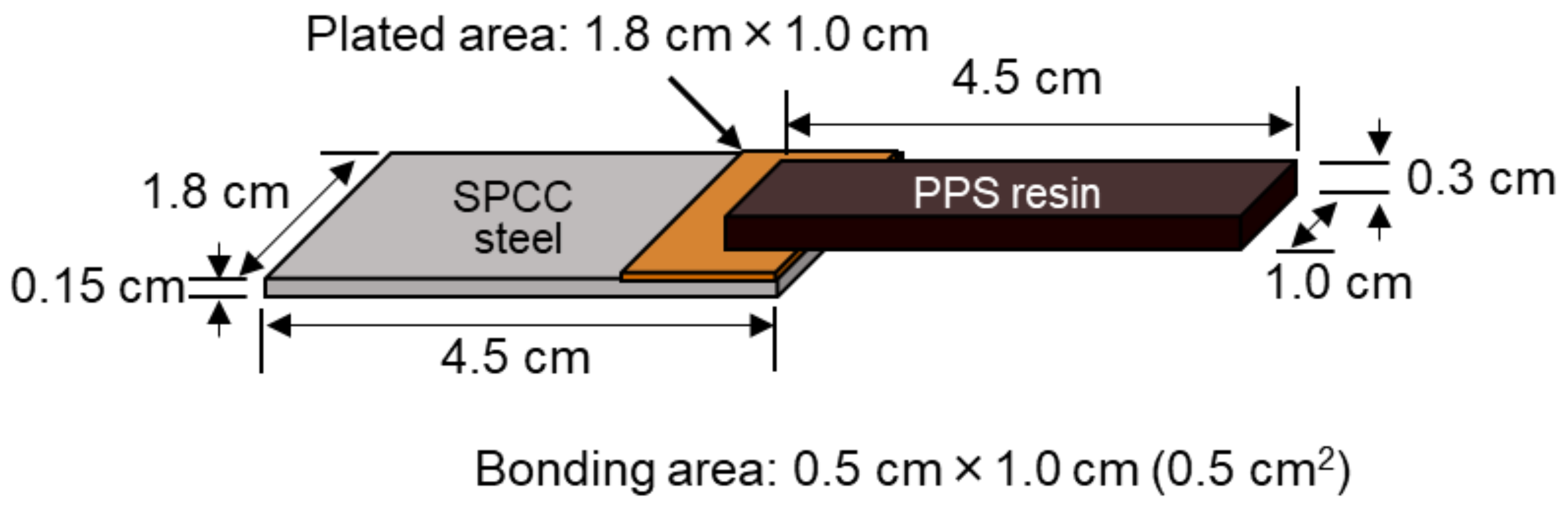 Metals 11 00591 g001 Metals 11 00591 g001
