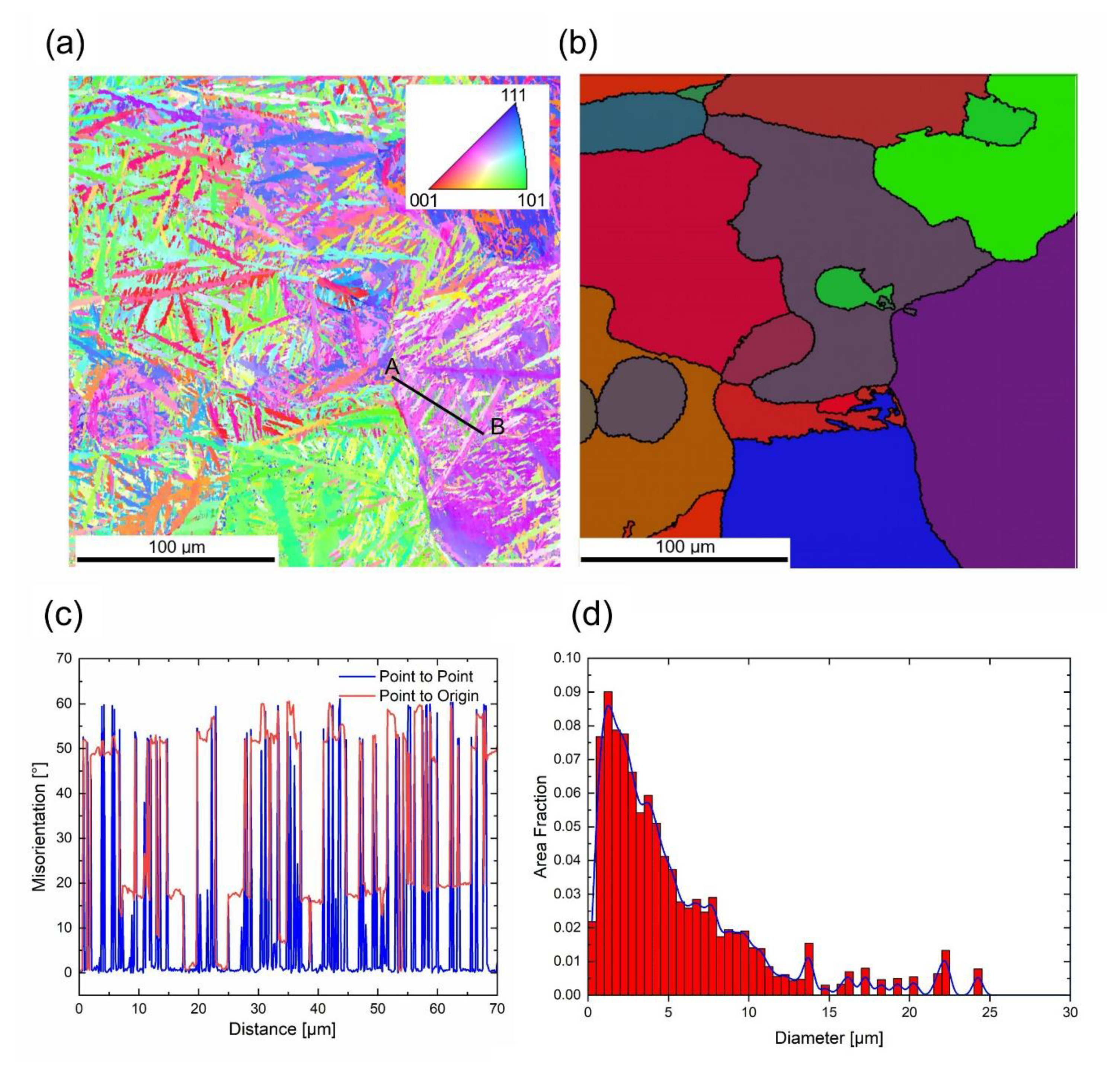 Metals 11 00596 g010