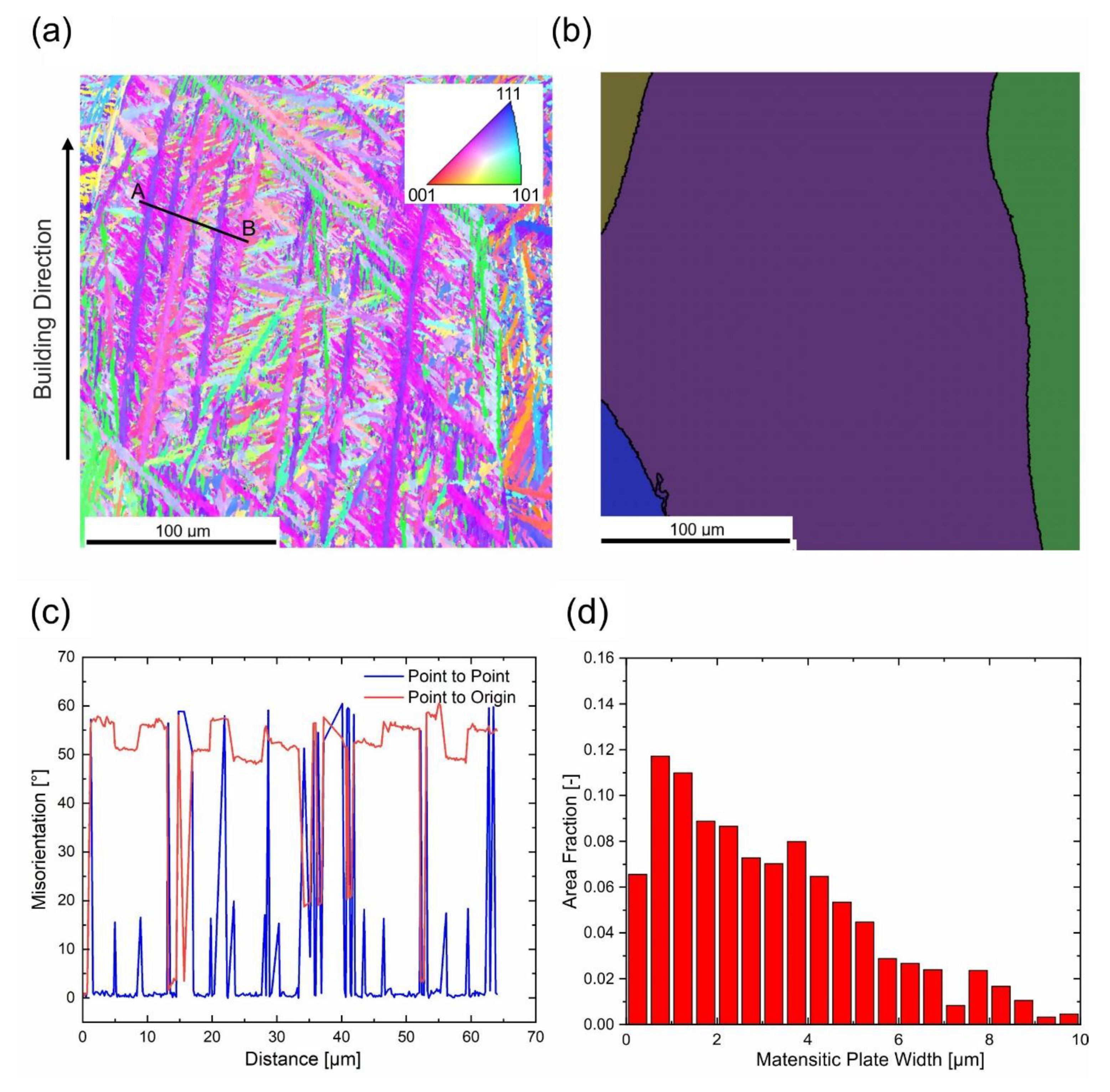 Metals 11 00596 g011