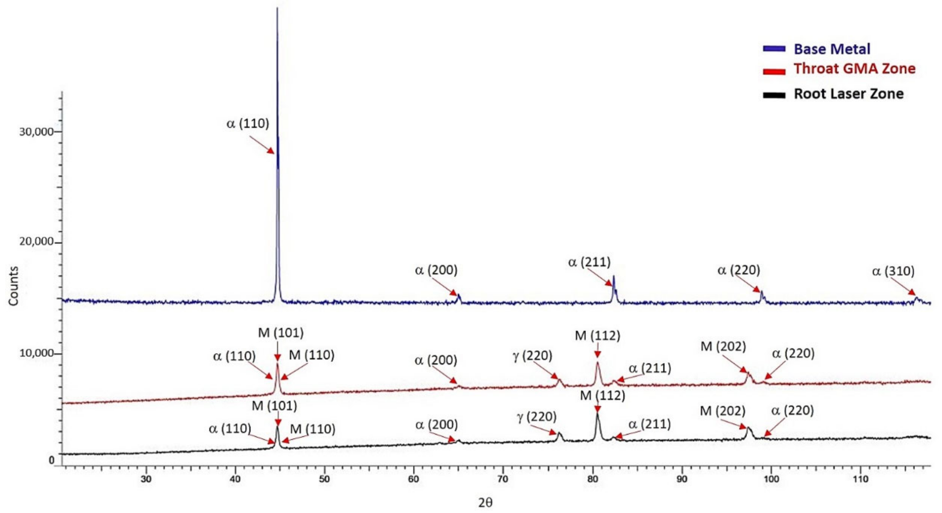 Metals 11 00600 g011 Metals 11 00600 g011