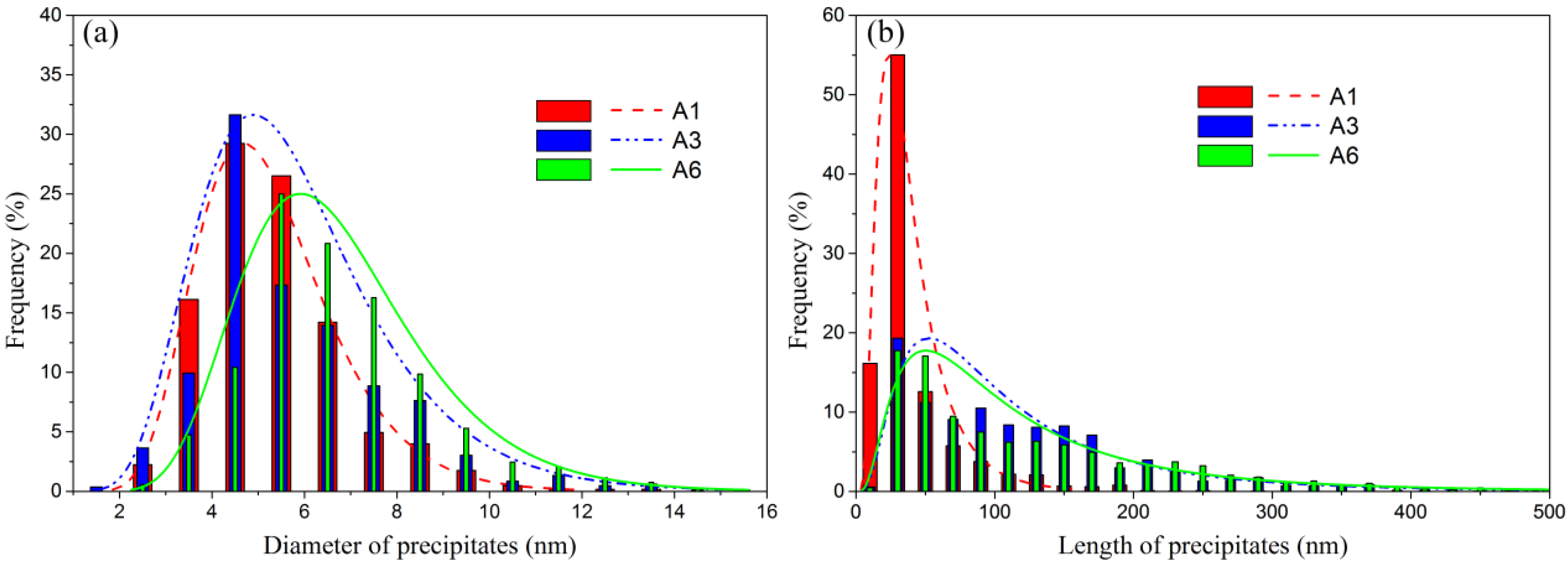 Metals 11 00608 g006