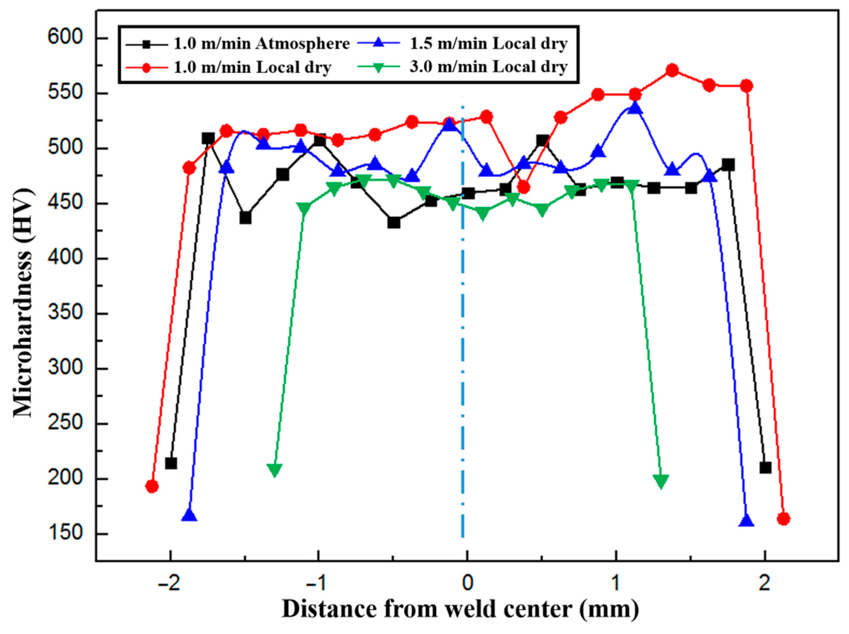 Metals 11 00610 g007