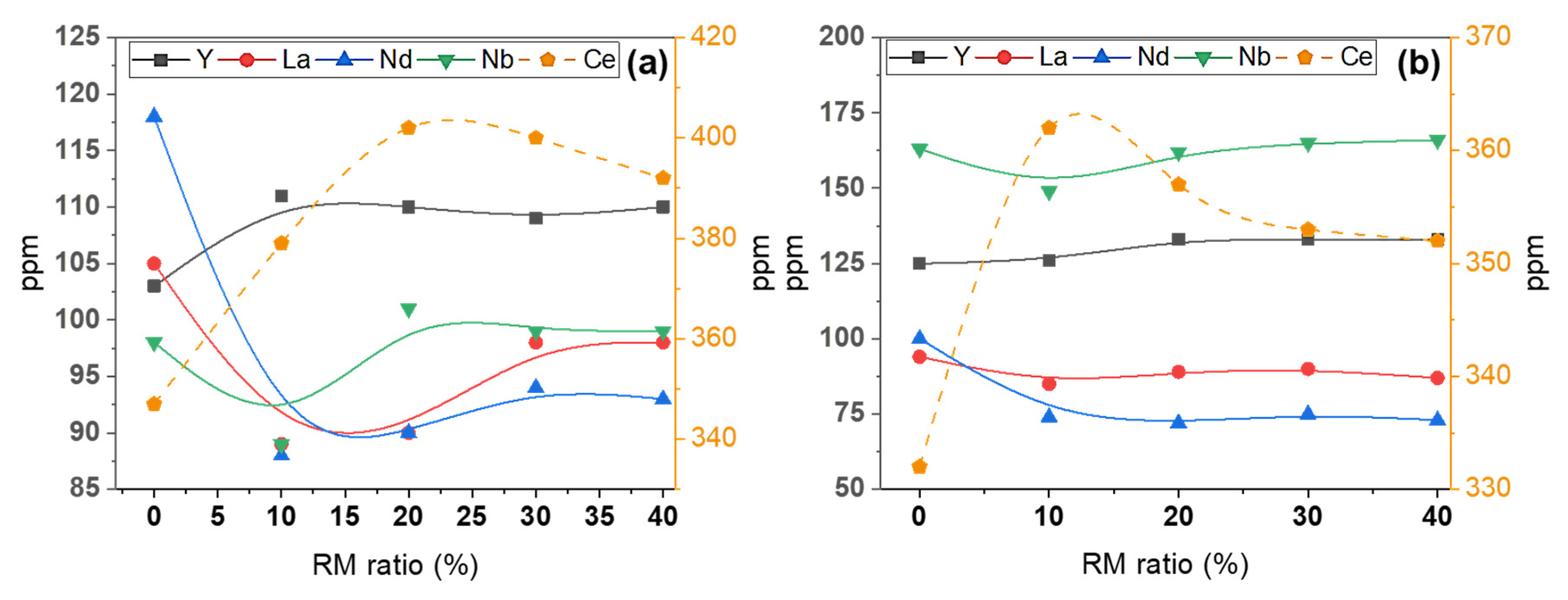 Metals 11 00620 g017