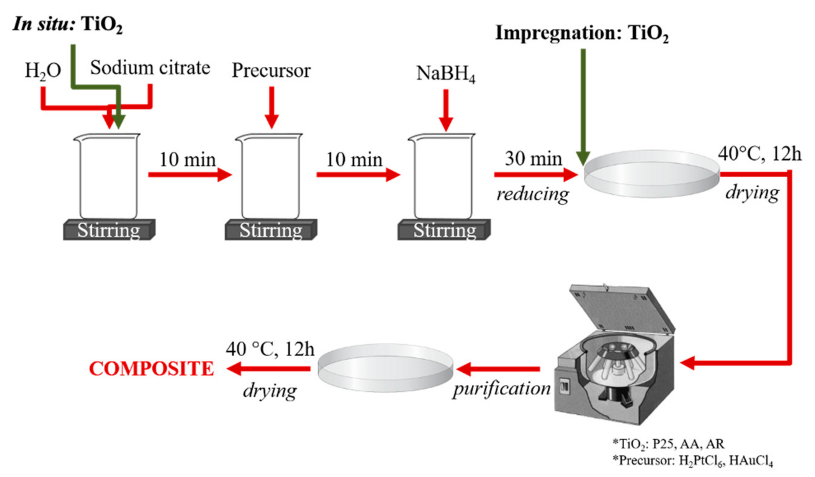 Metals 11 00628 g001