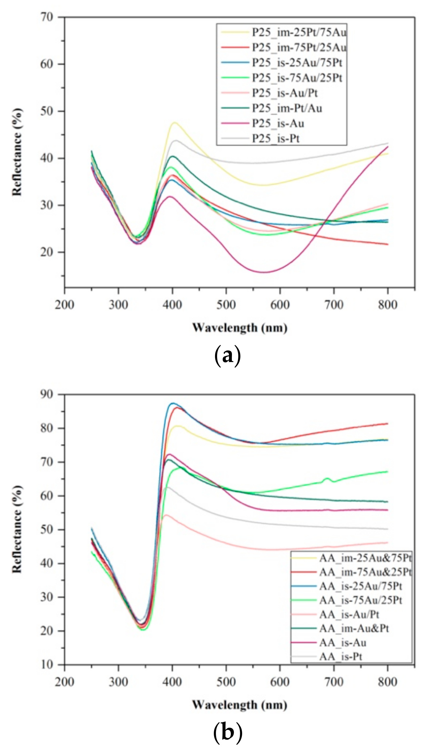 Metals 11 00628 g006a