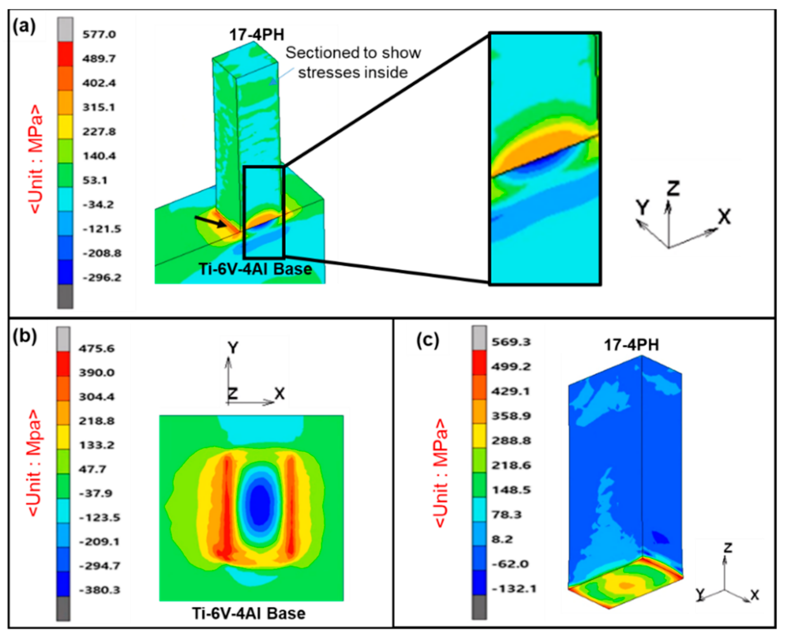 Metals 11 00629 g006 Metals 11 00629 g006