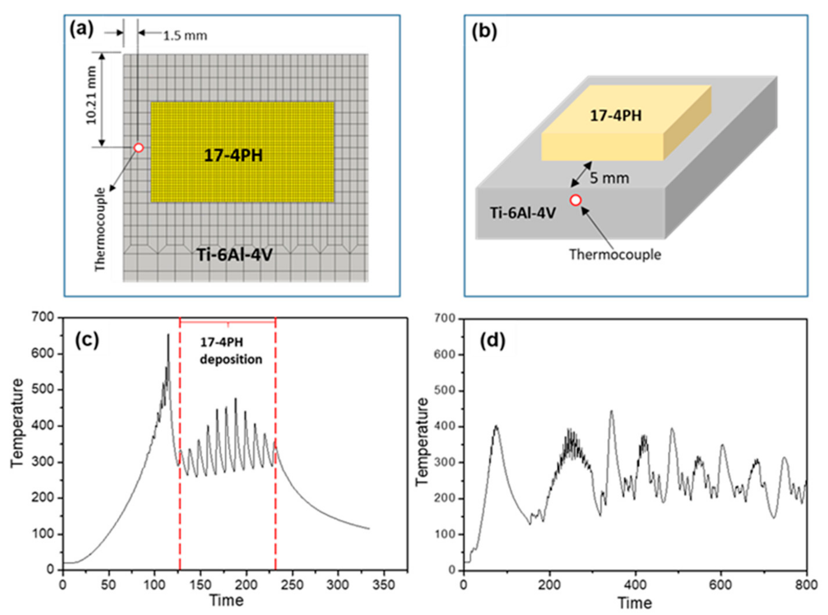 Metals 11 00629 g009 Metals 11 00629 g009