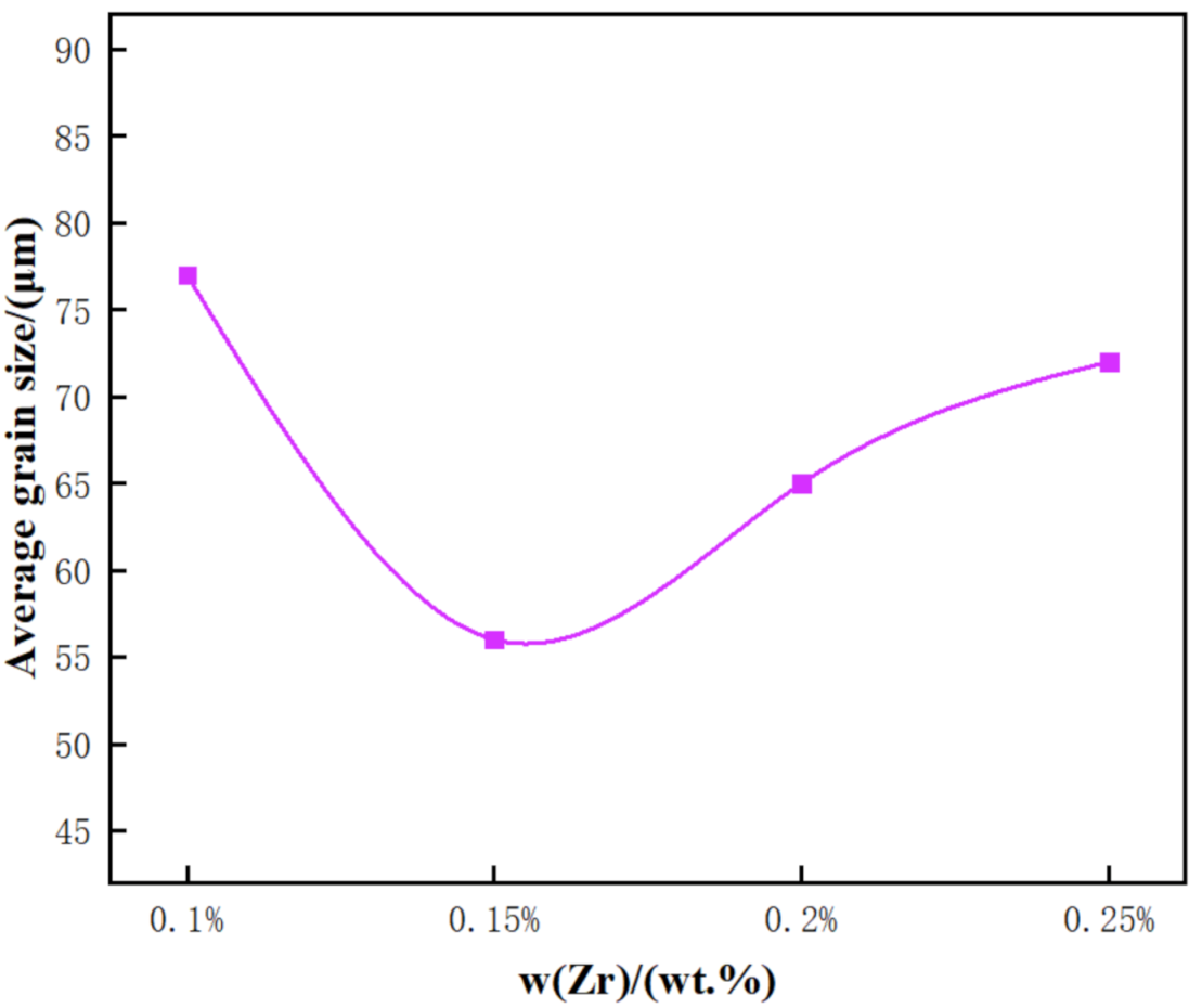 Metals 11 00632 g003