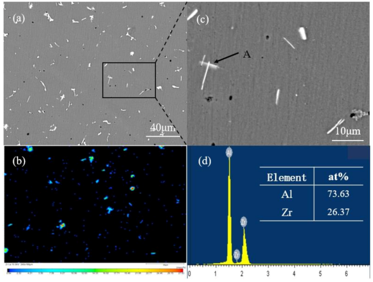 Metals 11 00632 g006