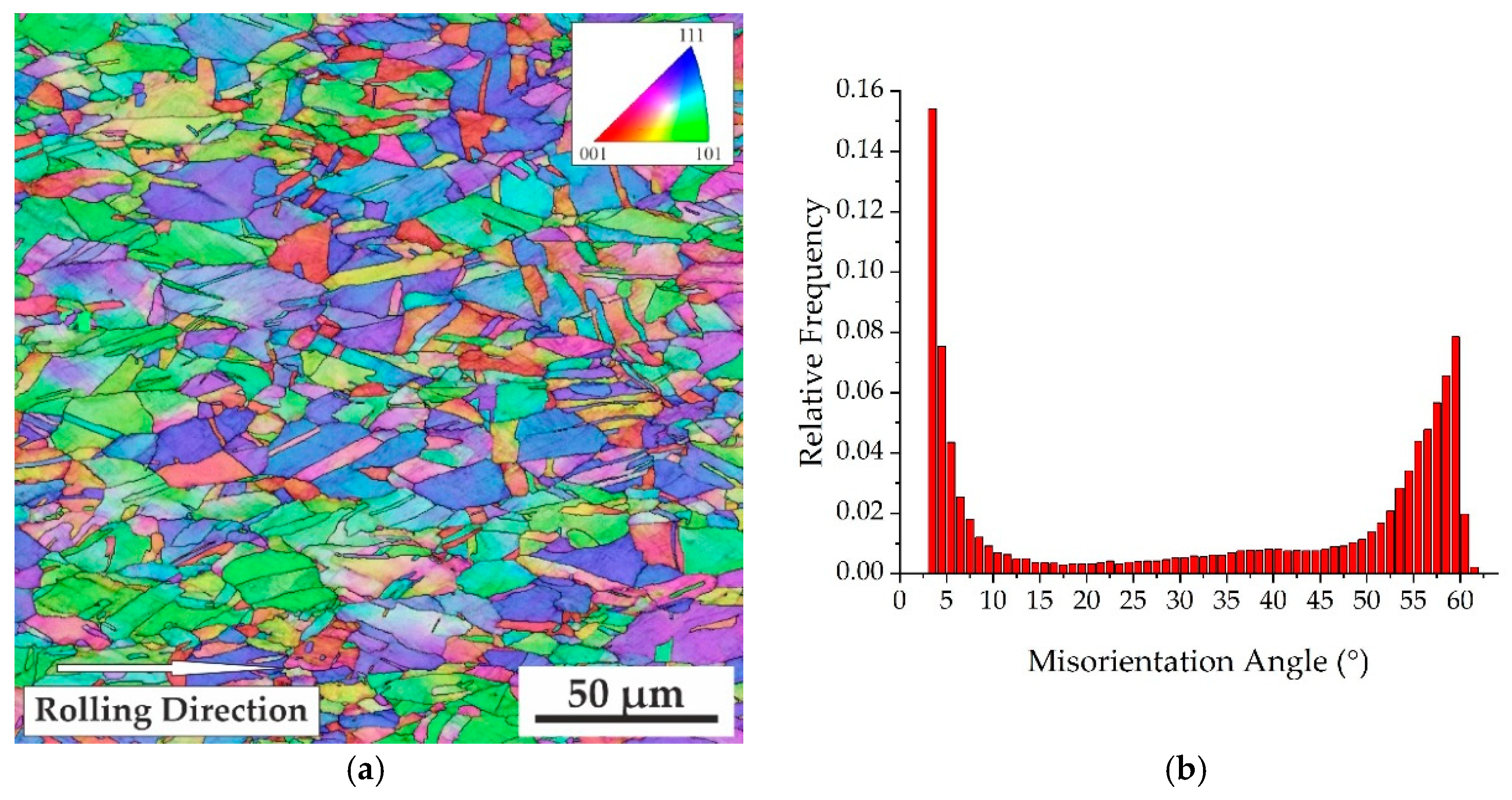 Metals 11 00645 g002a Metals 11 00645 g002a