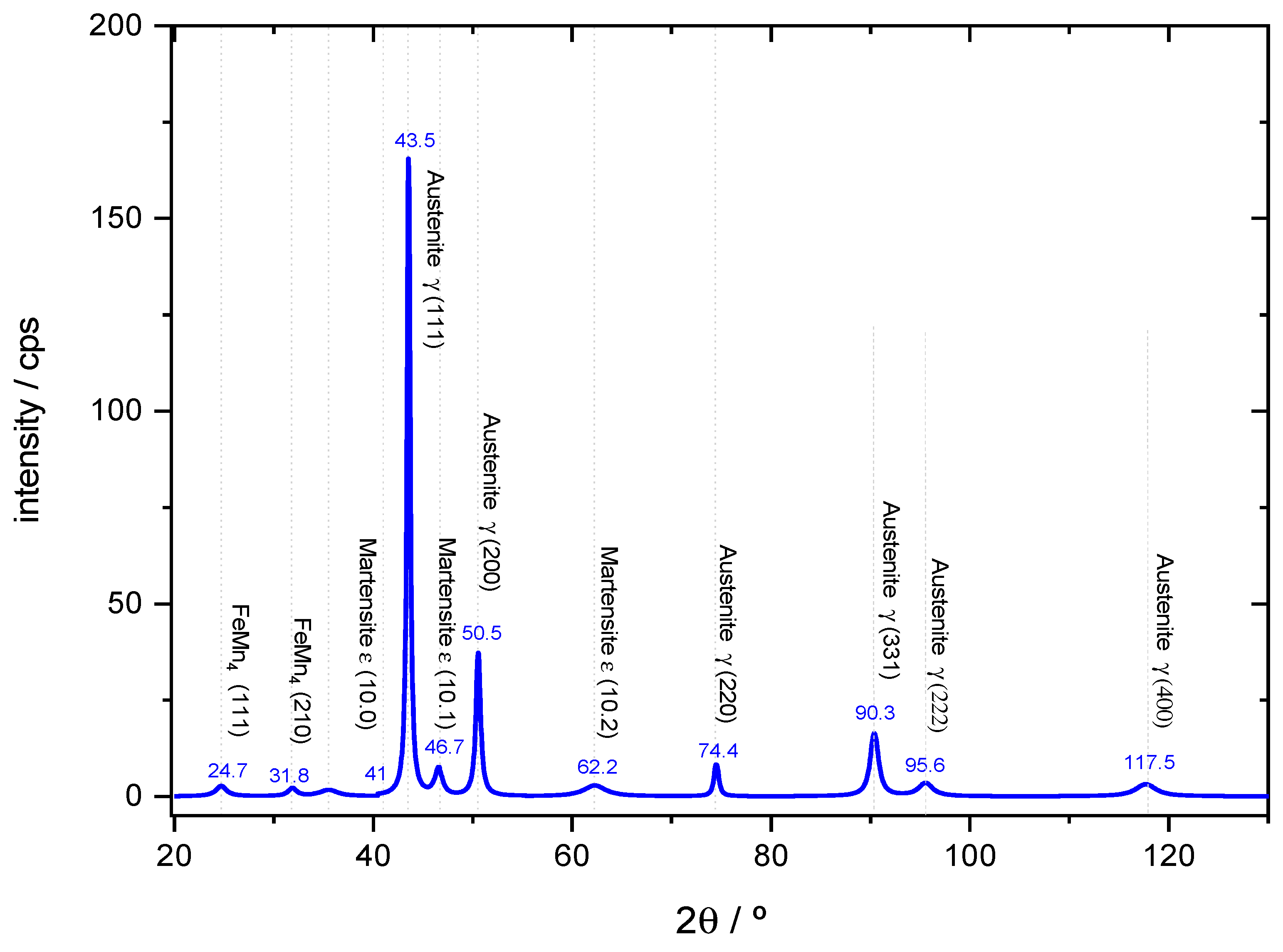 Metals 11 00649 g004