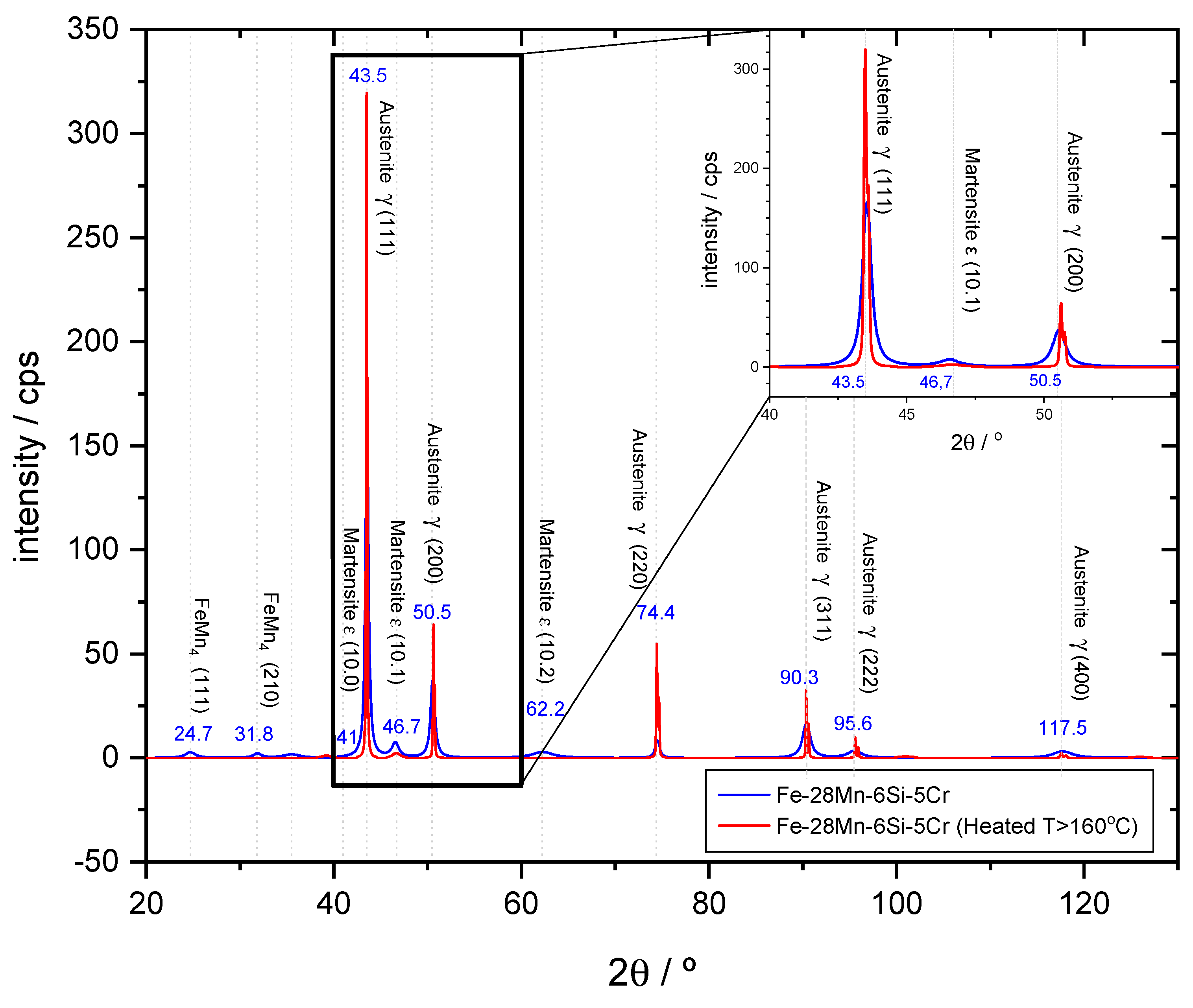Metals 11 00649 g005