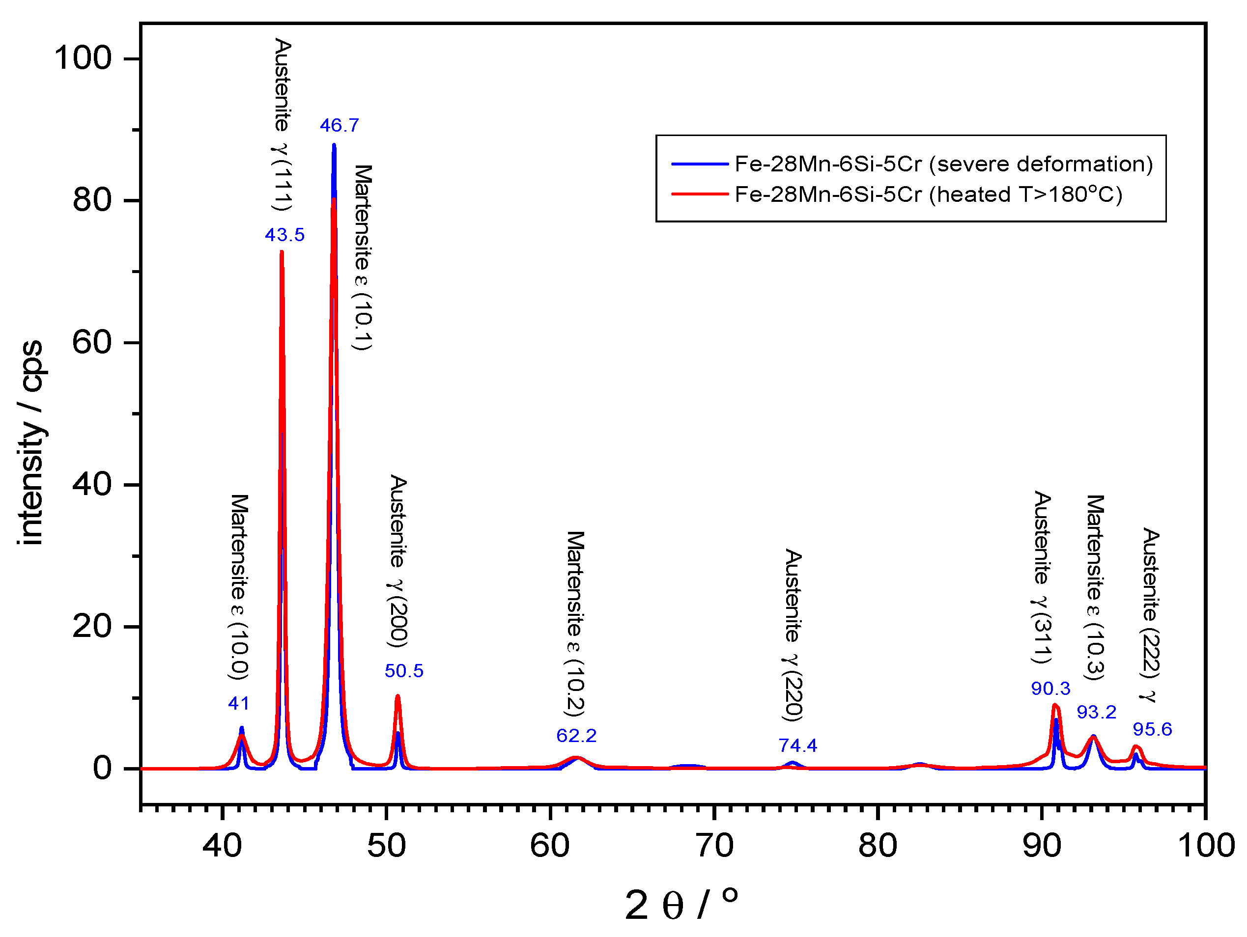 Metals 11 00649 g006