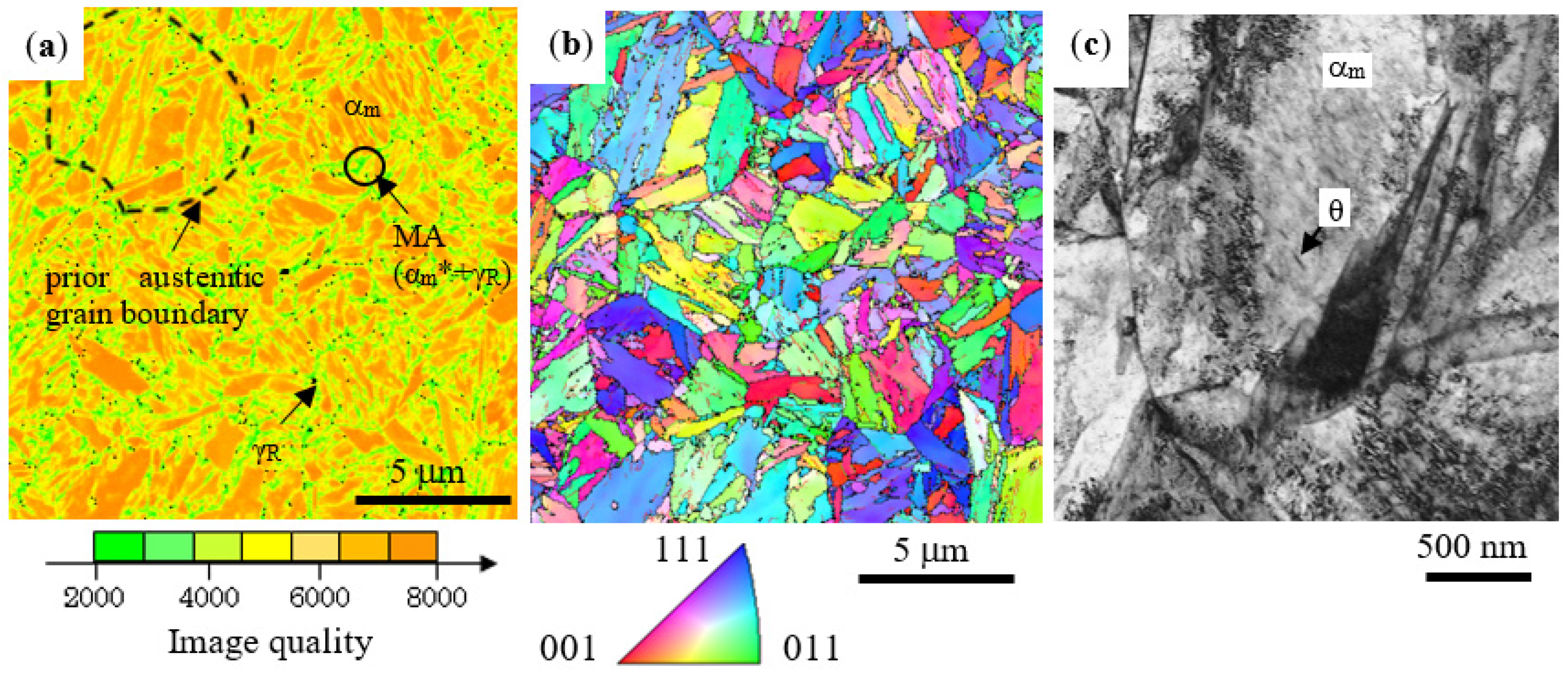 Metals 11 00652 g003