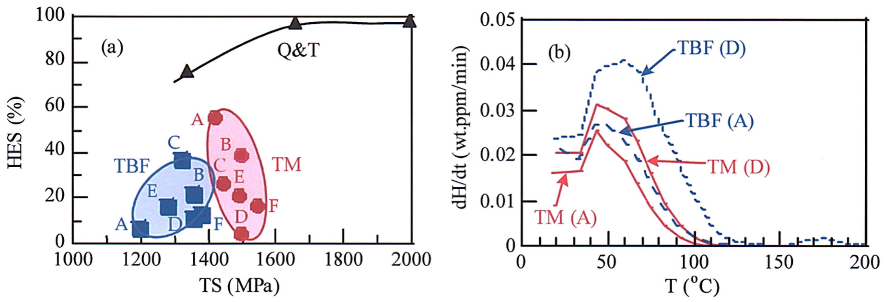 Metals 11 00652 g014