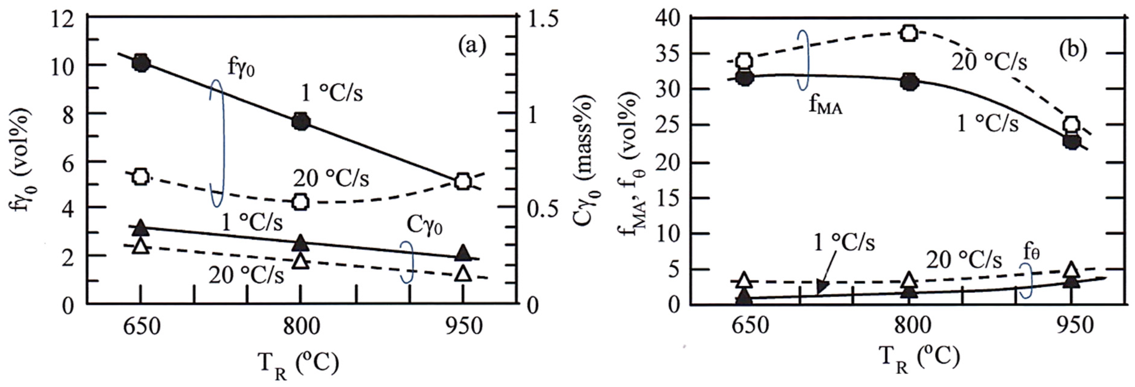 Metals 11 00652 g018