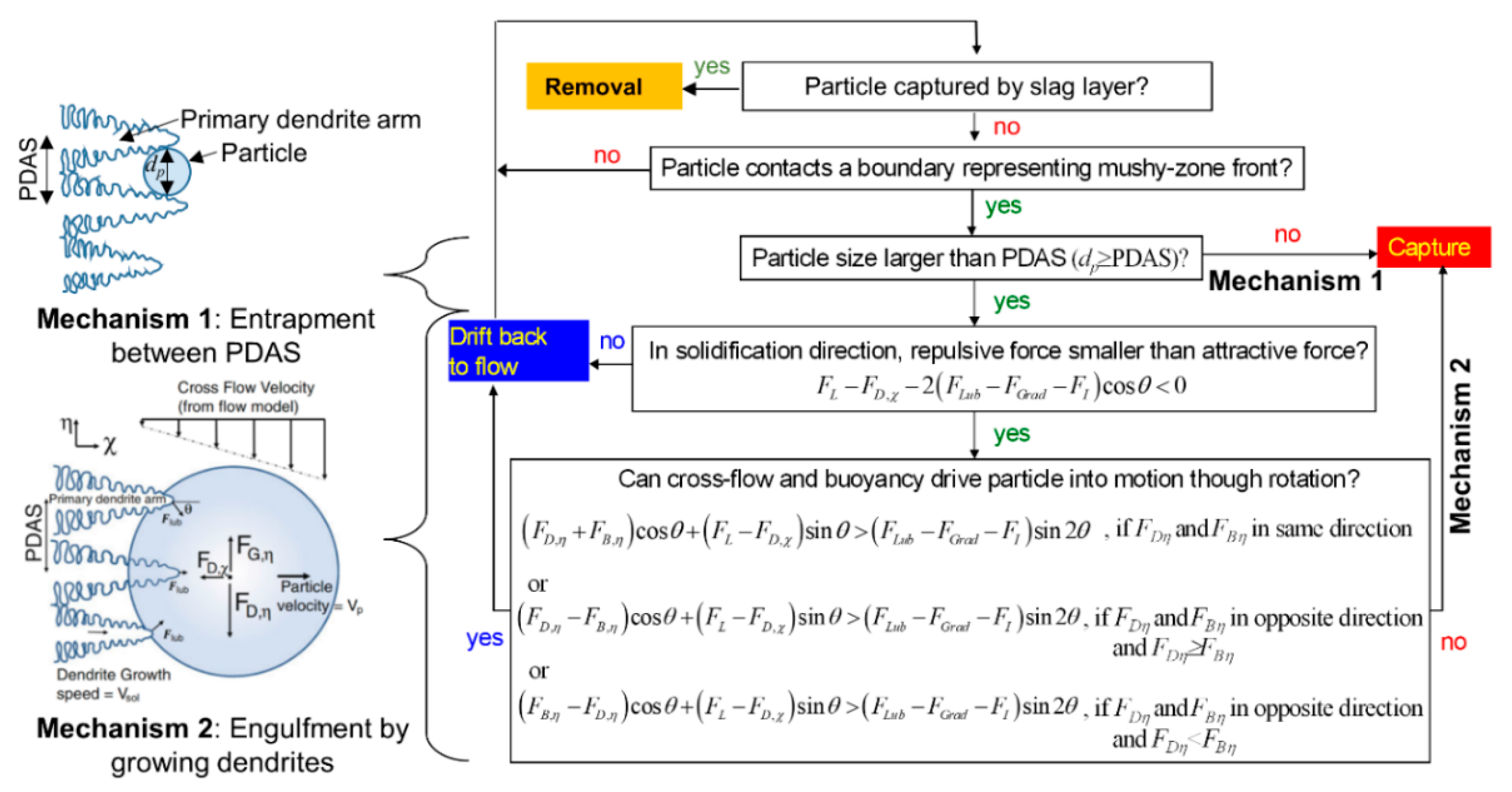 Metals 11 00654 g001