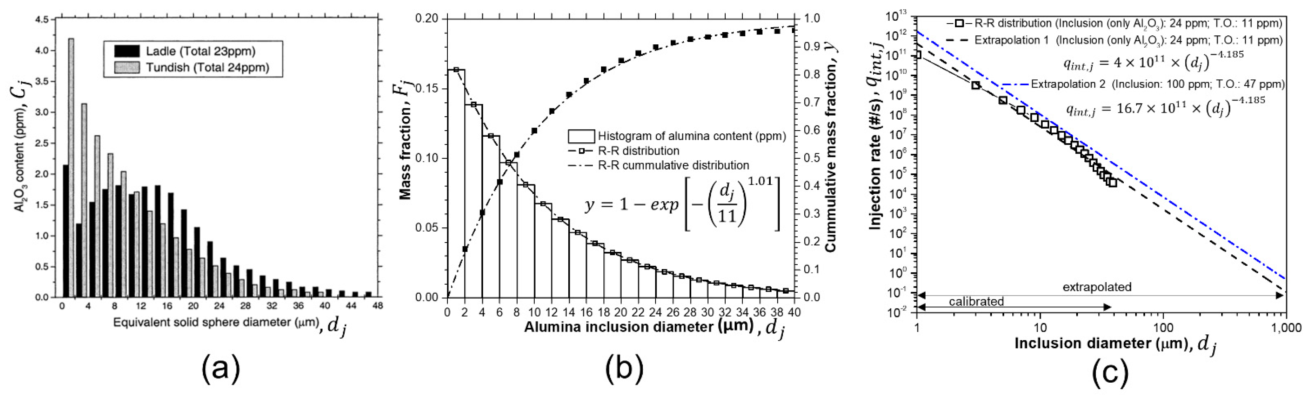 Metals 11 00654 g004
