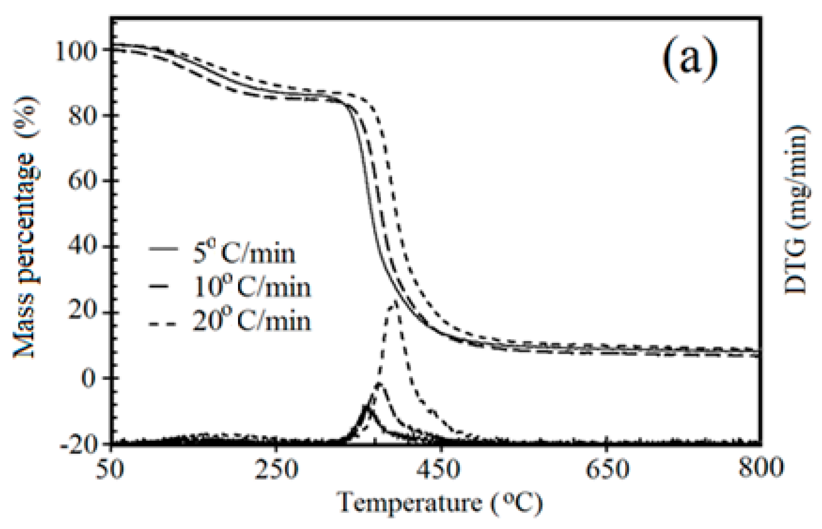 Metals 11 00657 g002a