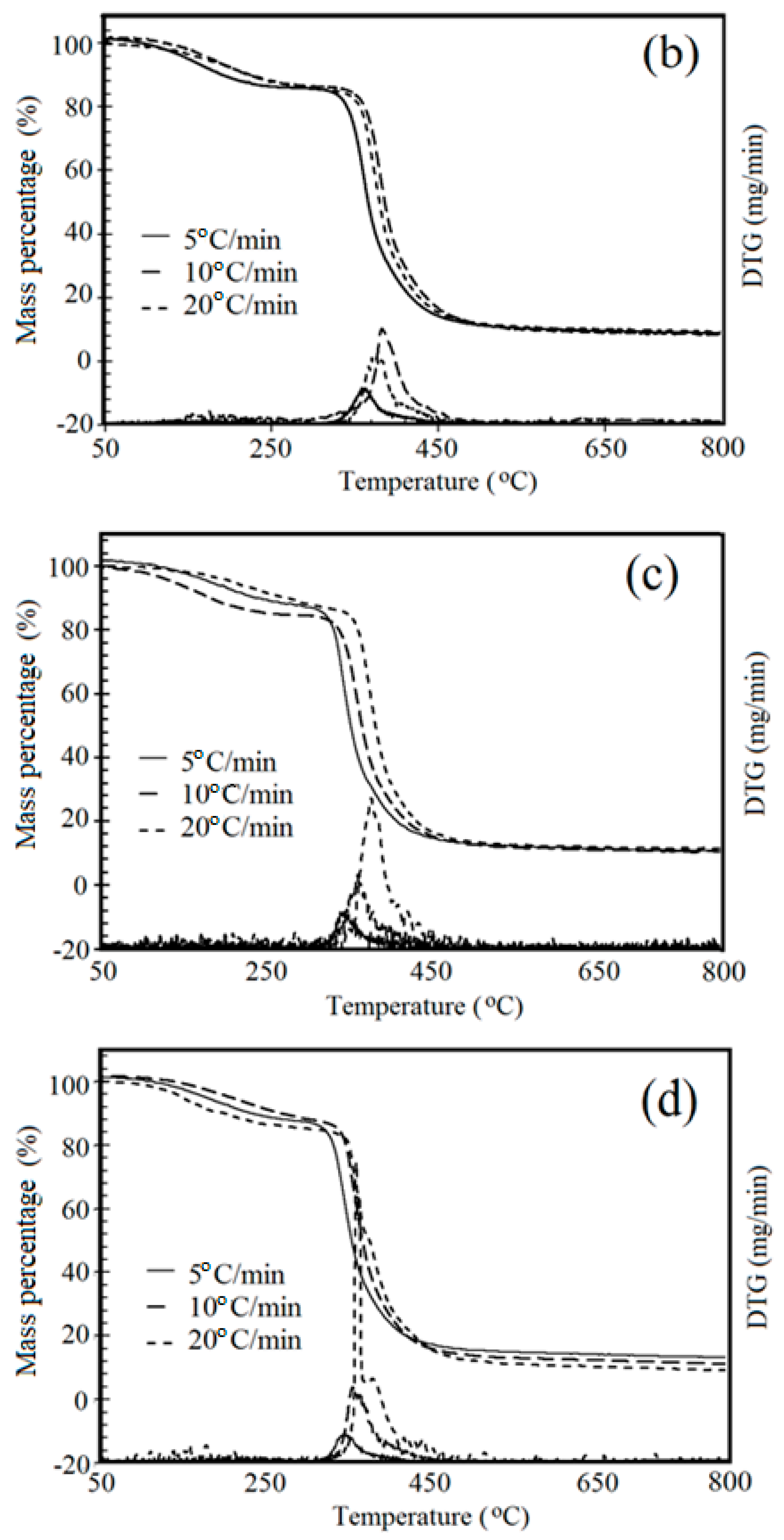 Metals 11 00657 g002b