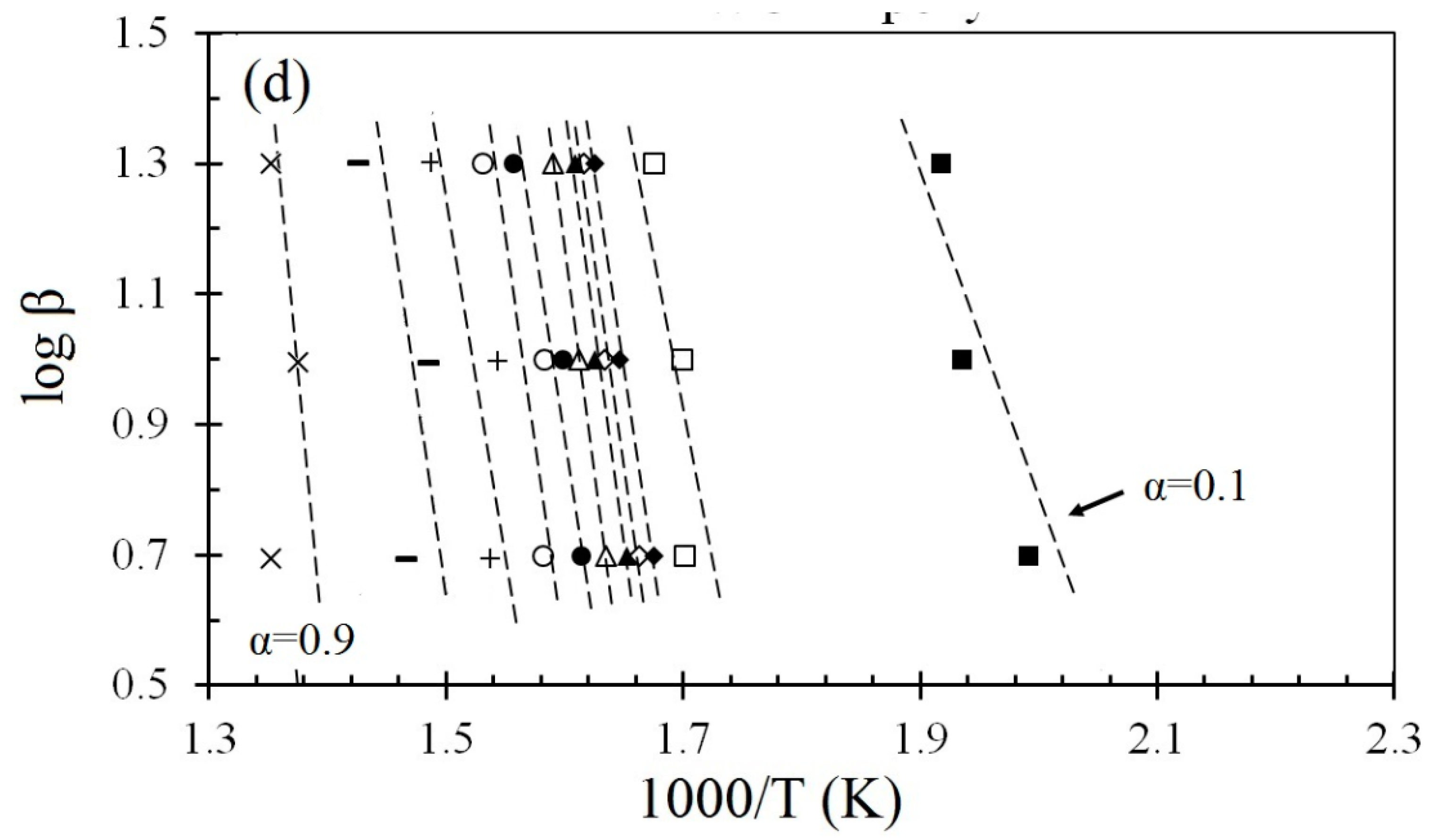 Metals 11 00657 g004b