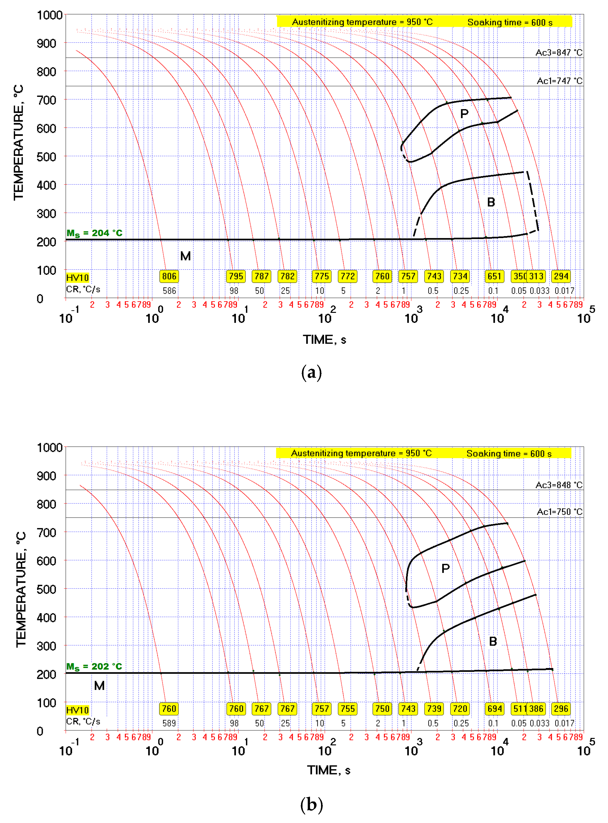 Metals 11 00658 g006