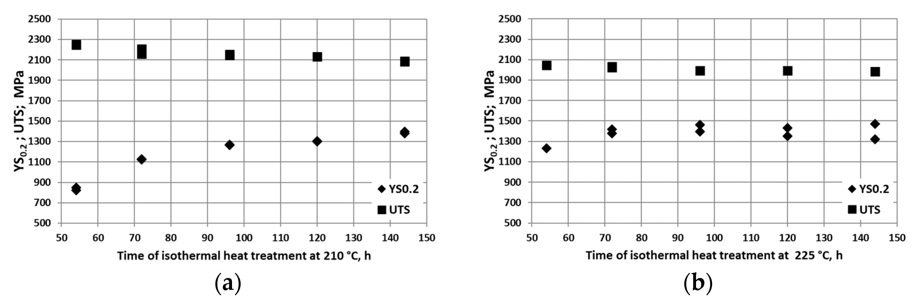 Metals 11 00658 g009a