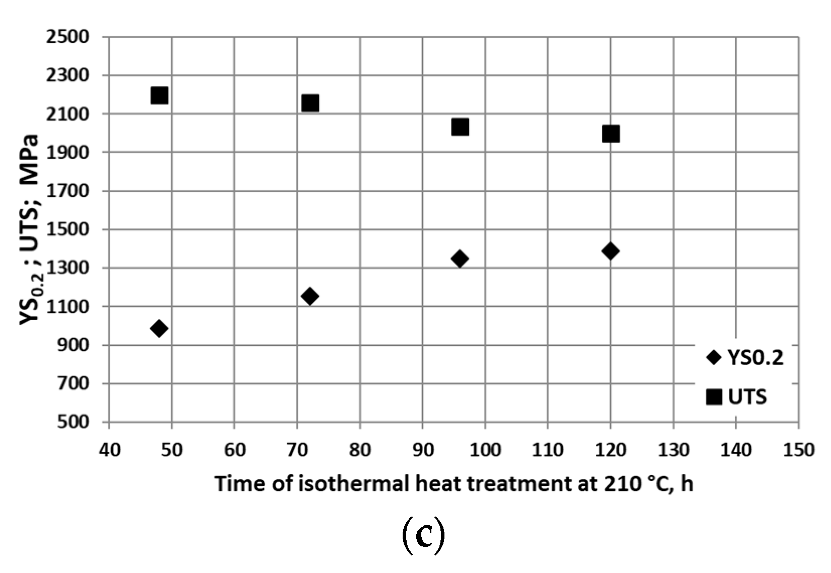 Metals 11 00658 g009b