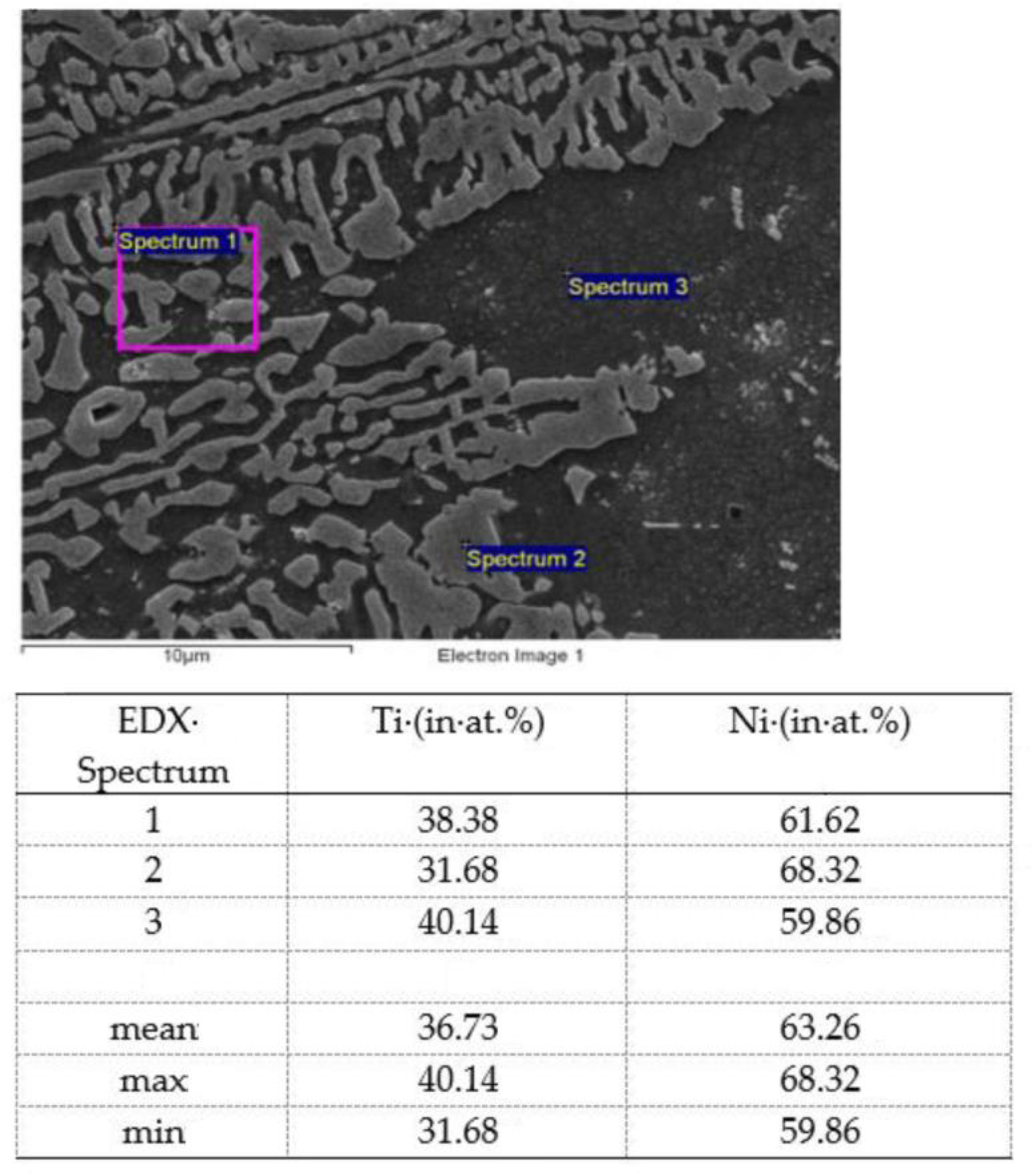 Metals 11 00659 g002