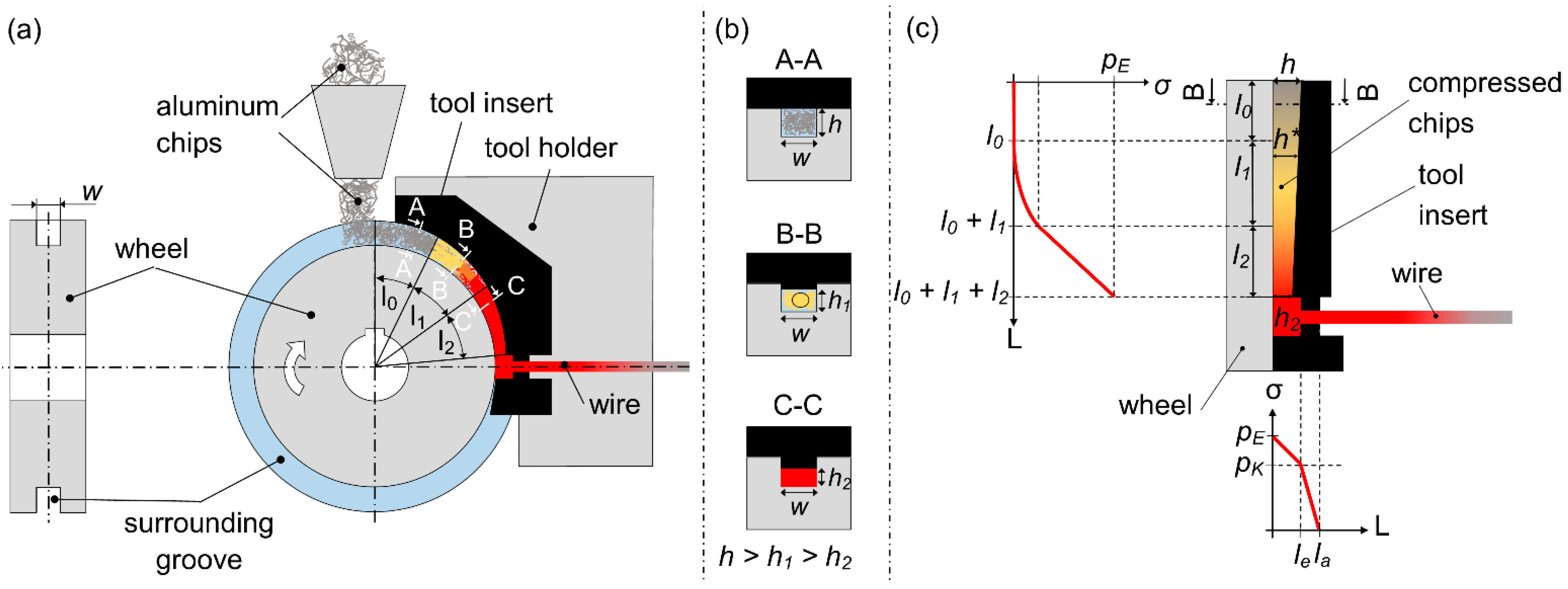 Metals 11 00663 g001