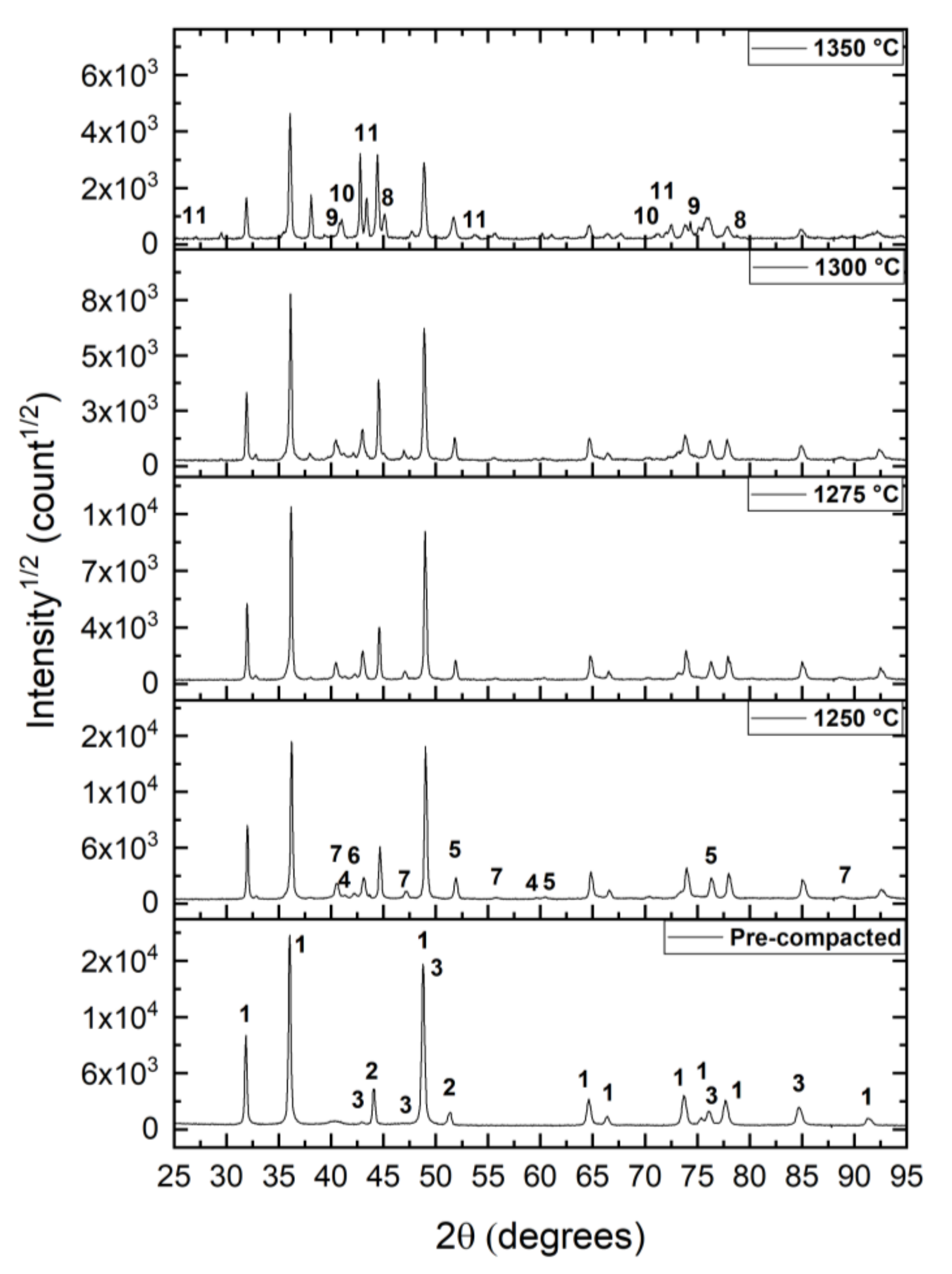 Metals 11 00666 g005