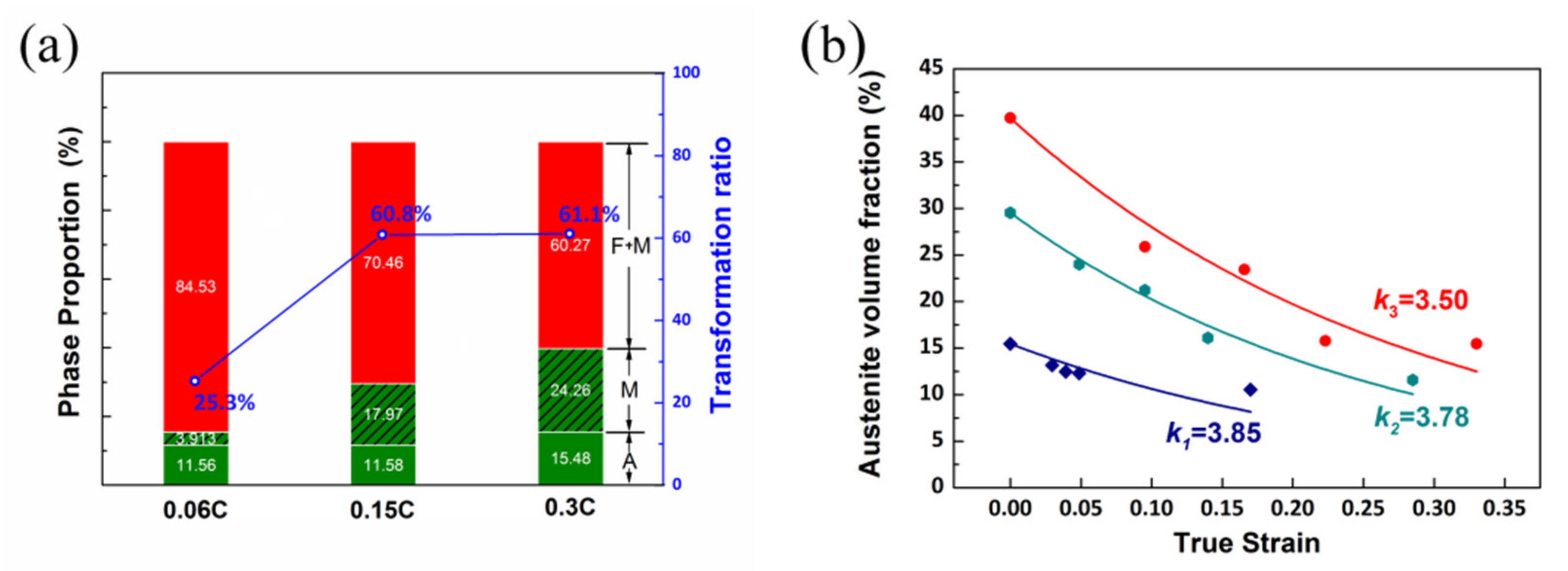 Metals 11 00667 g007